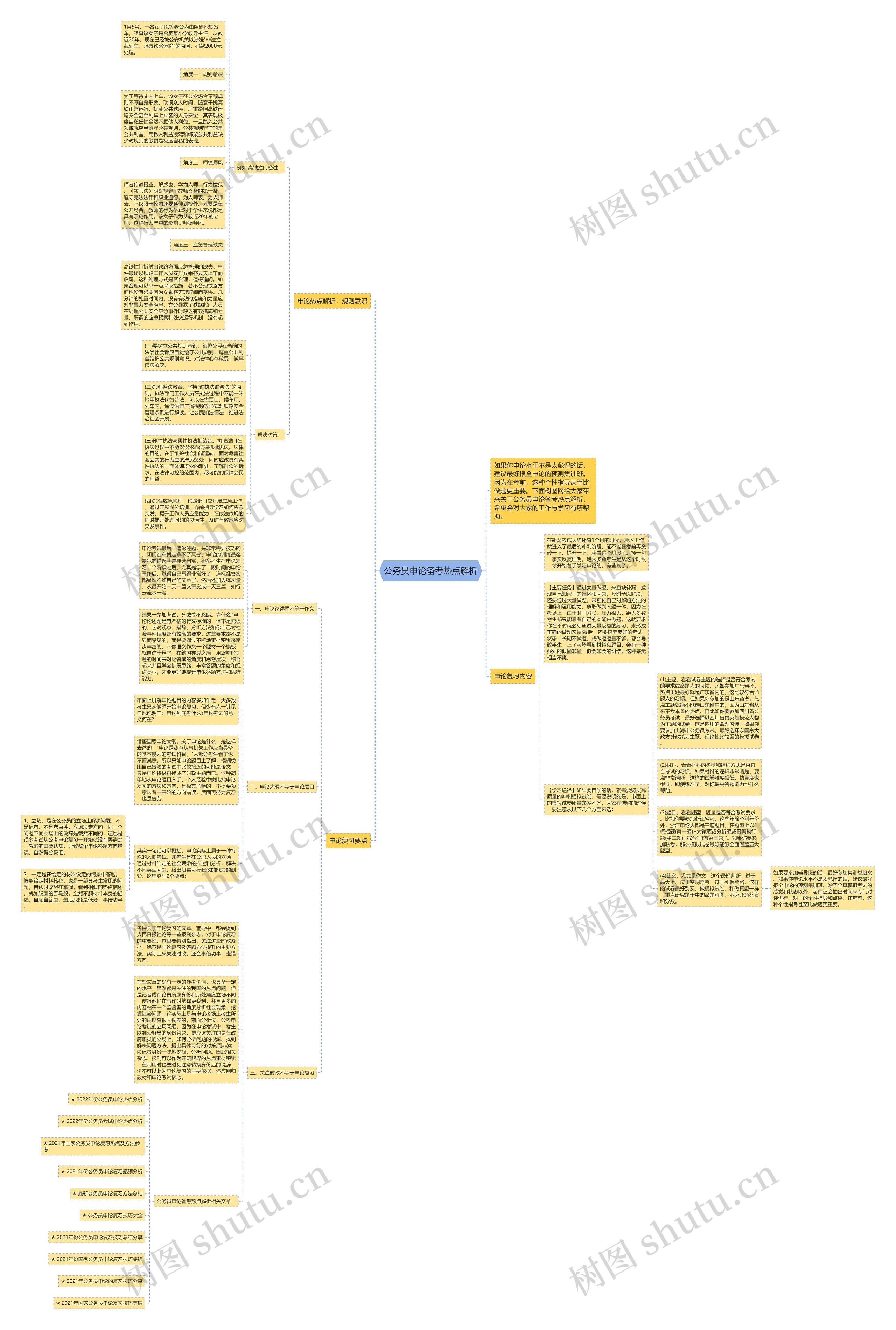 公务员申论备考热点解析思维导图