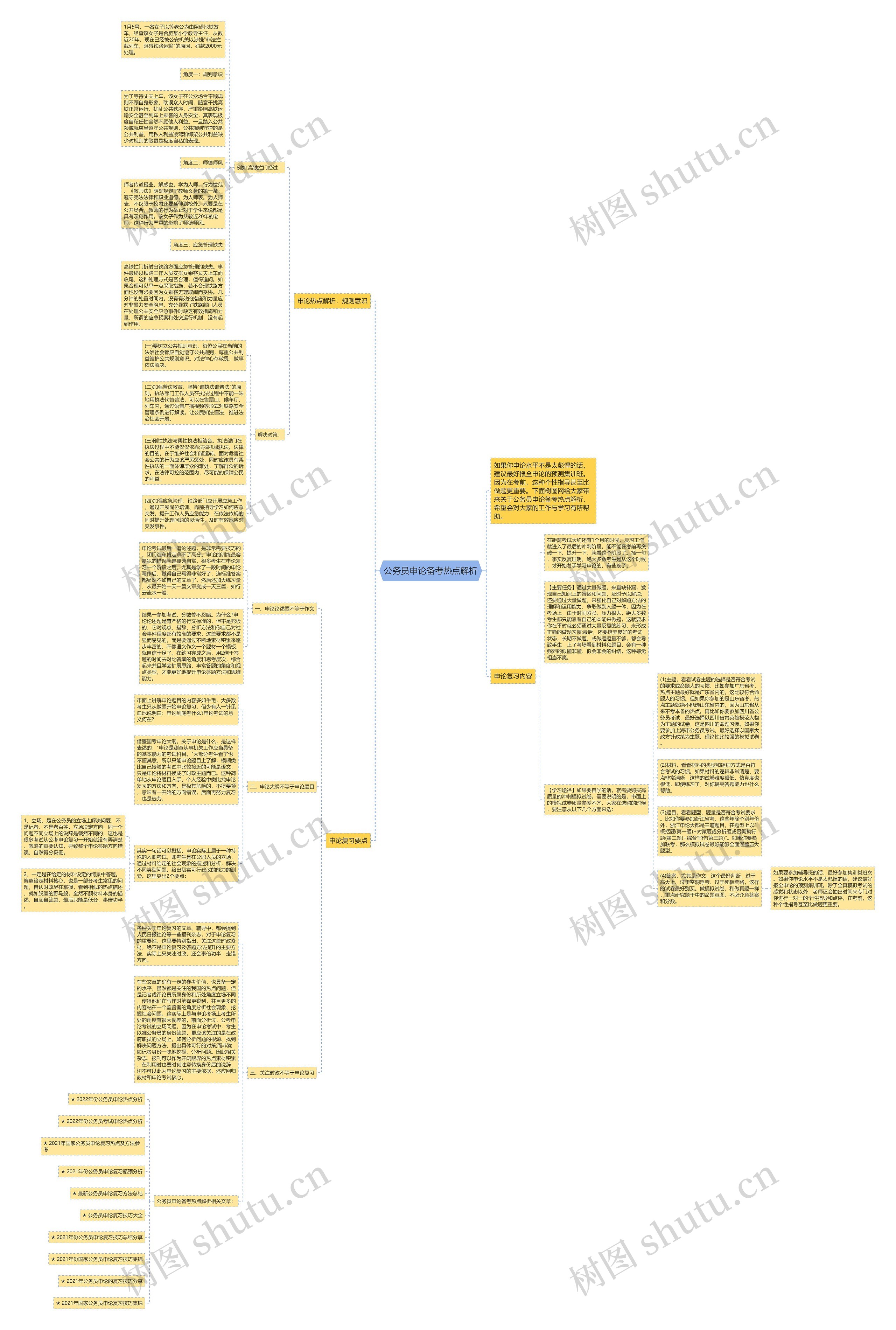 公务员申论备考热点解析思维导图高清图 公务员申论备考热点解析思维导图