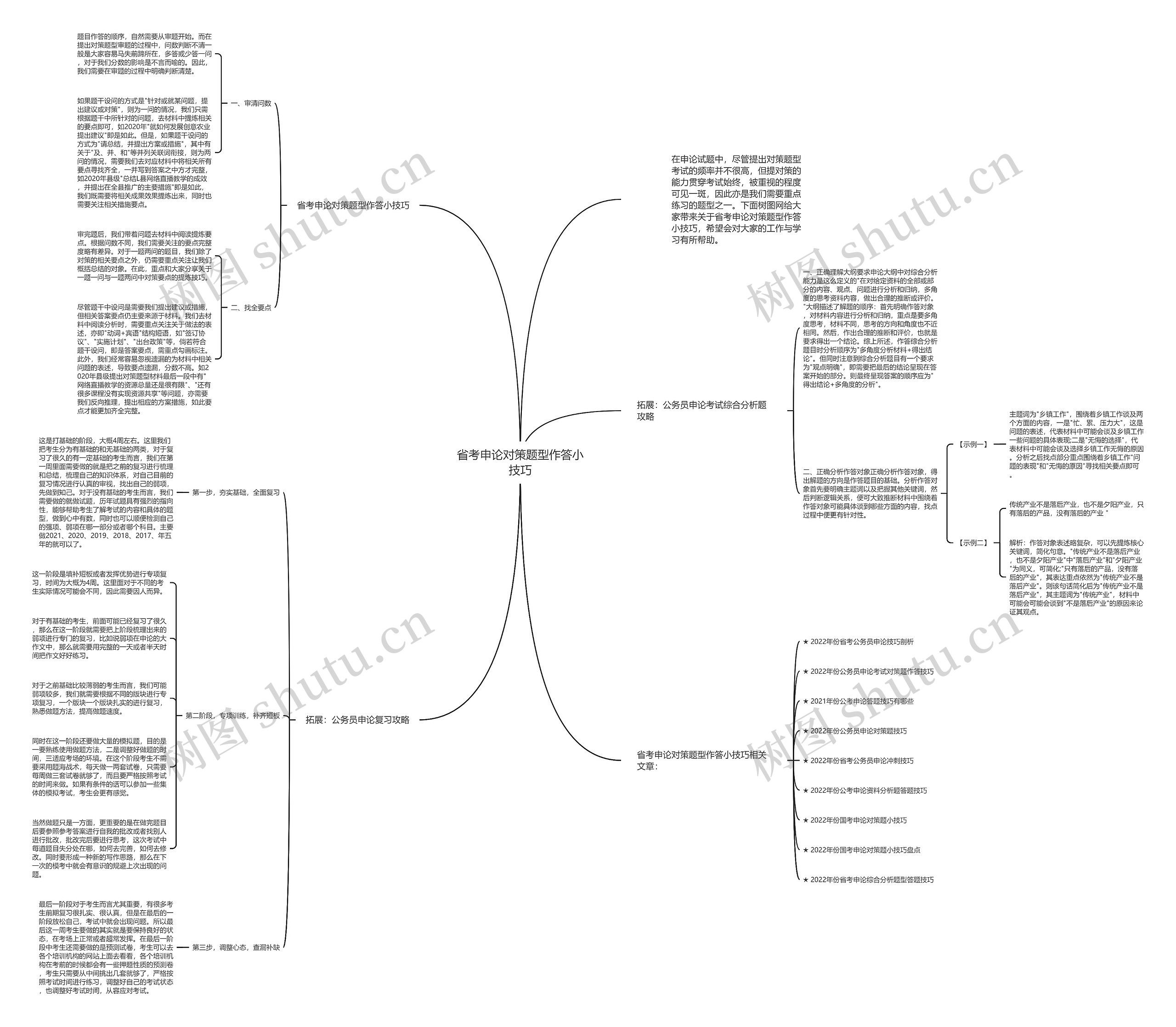 省考申论对策题型作答小技巧思维导图