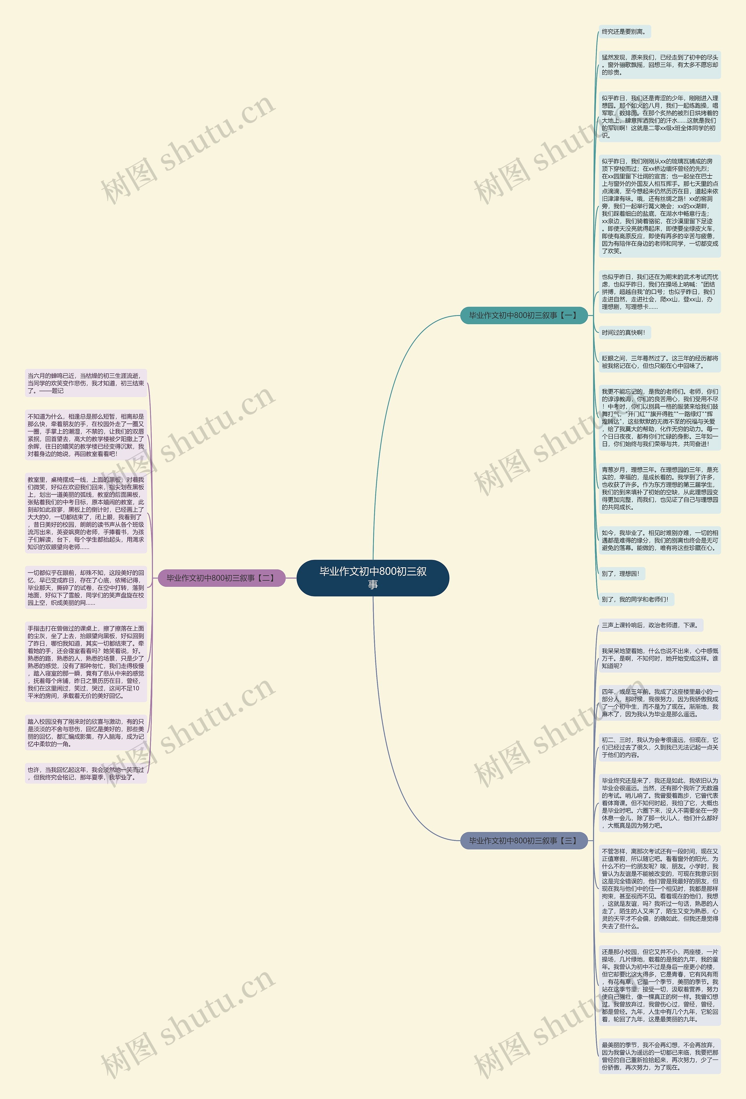 毕业作文初中800初三叙事思维导图