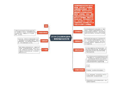 2016年卫生资格考试备考：膀胱肿瘤的检查诊断