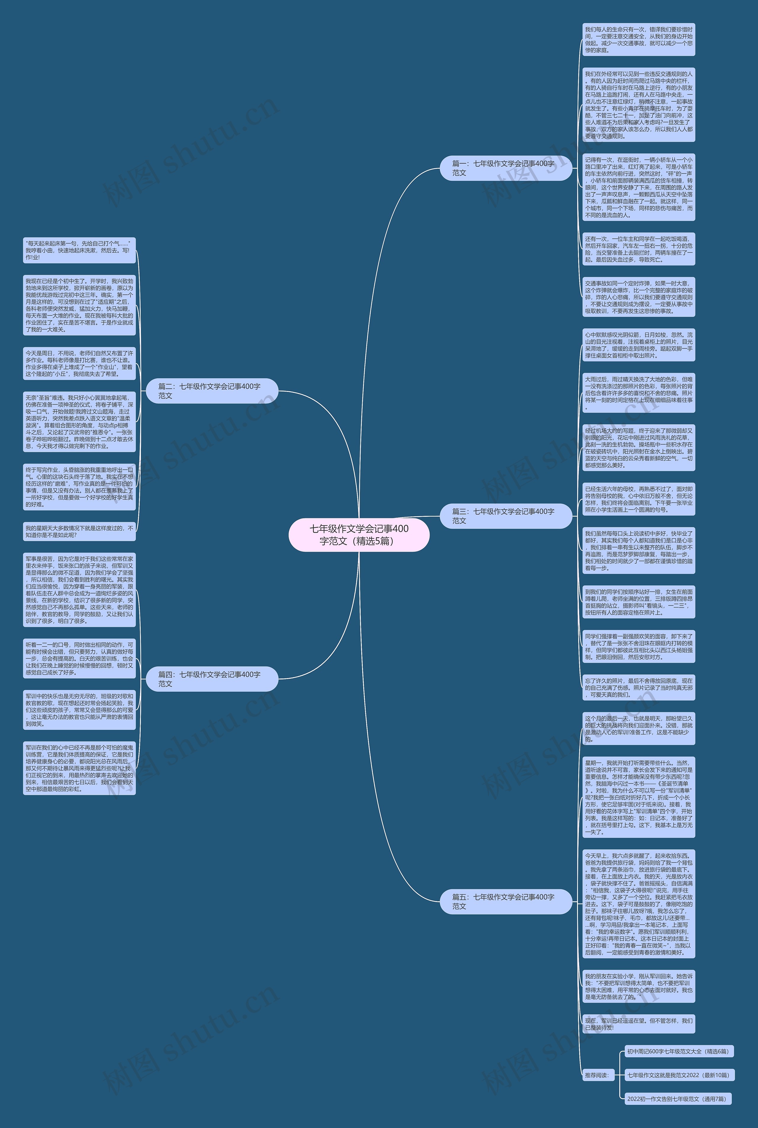 七年级作文学会记事400字范文（精选5篇）思维导图