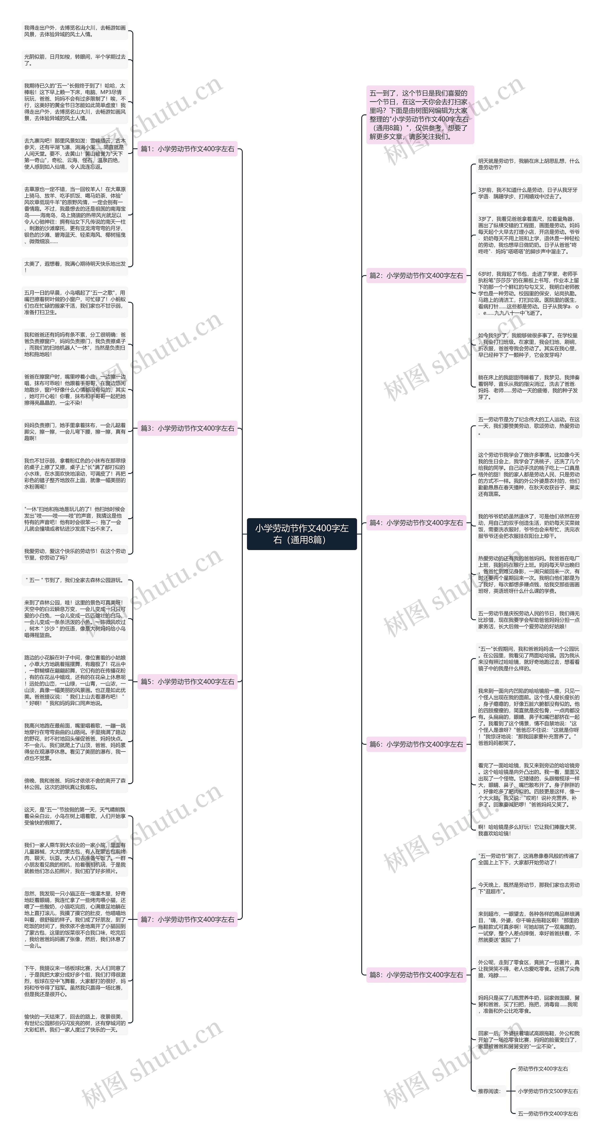 小学劳动节作文400字左右（通用8篇）思维导图