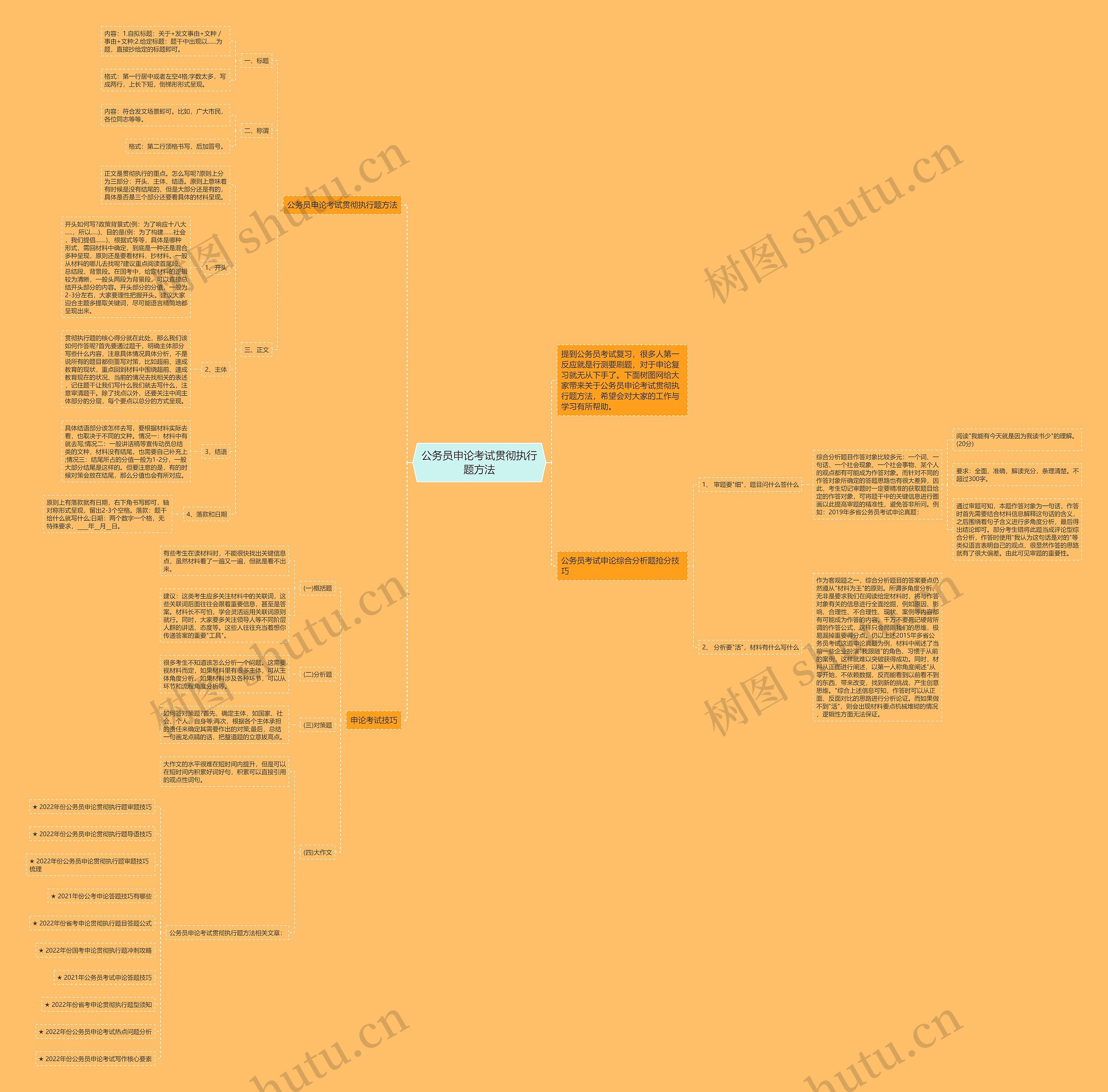 公务员申论考试贯彻执行题方法思维导图