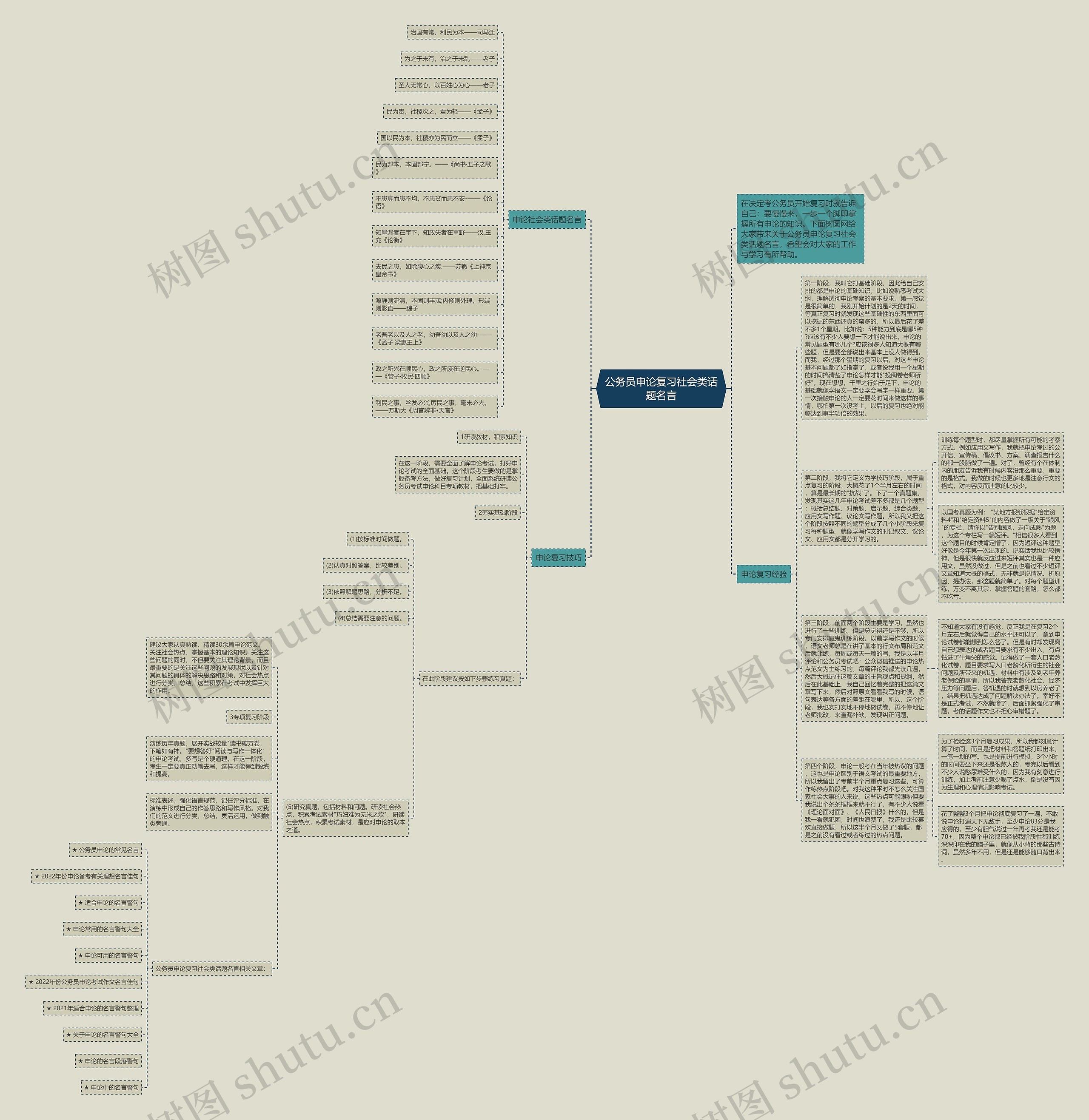 公务员申论复习社会类话题名言思维导图