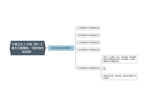 宁夏卫生人才网|《药一》备考习题精选-一般药物的有效期！