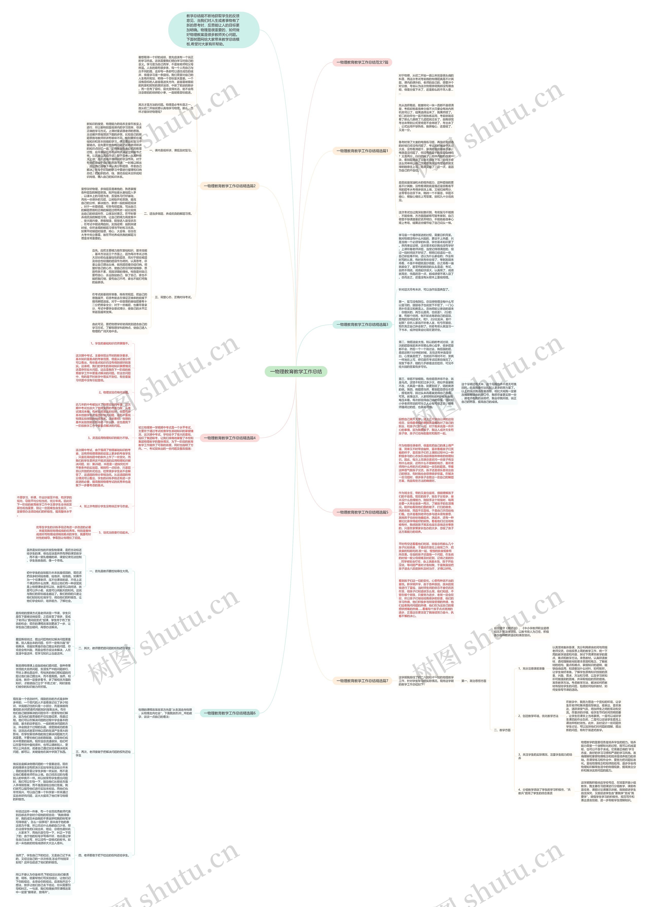 一物理教育教学工作总结思维导图