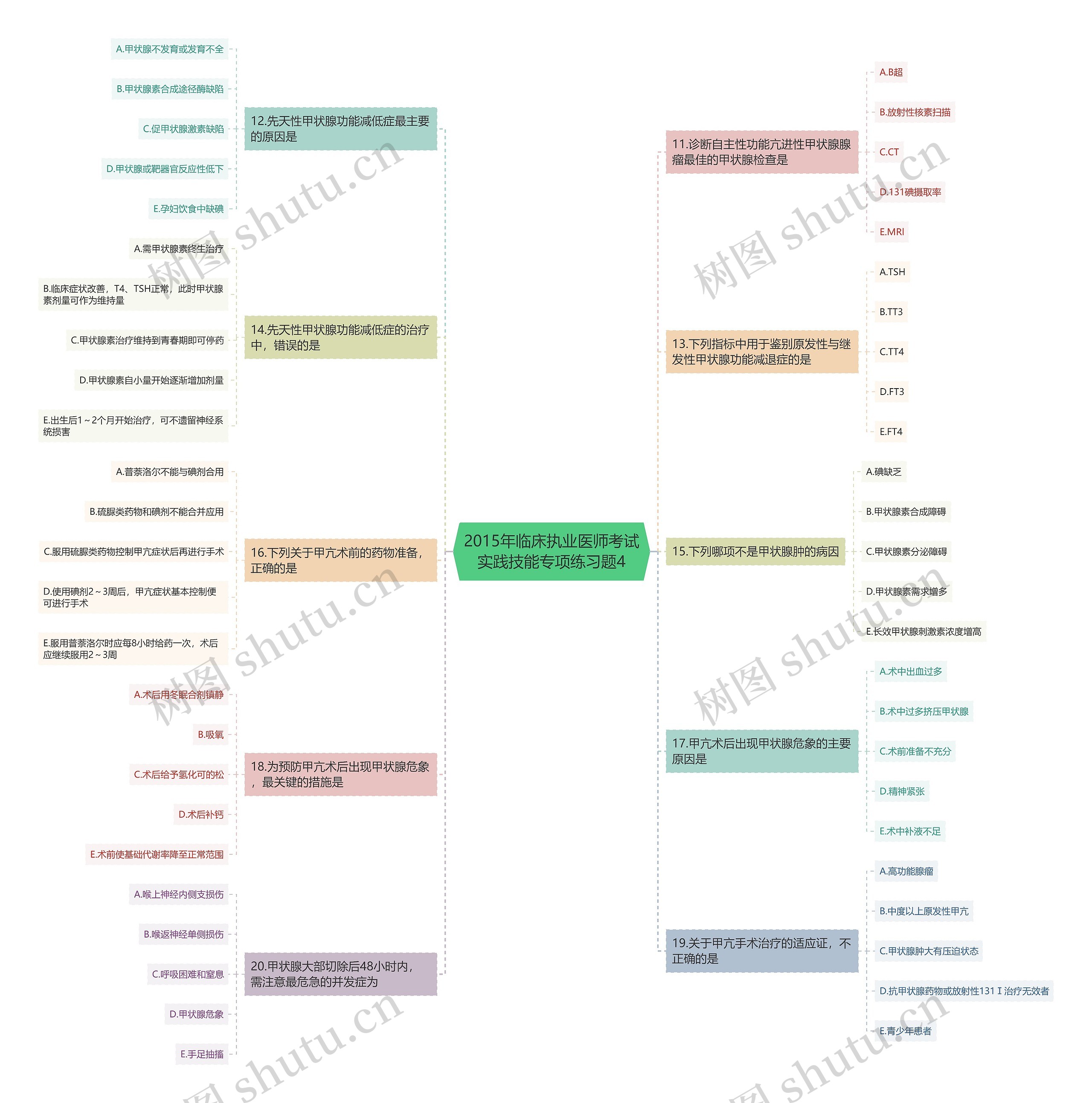 2015年临床执业医师考试实践技能专项练习题4思维导图