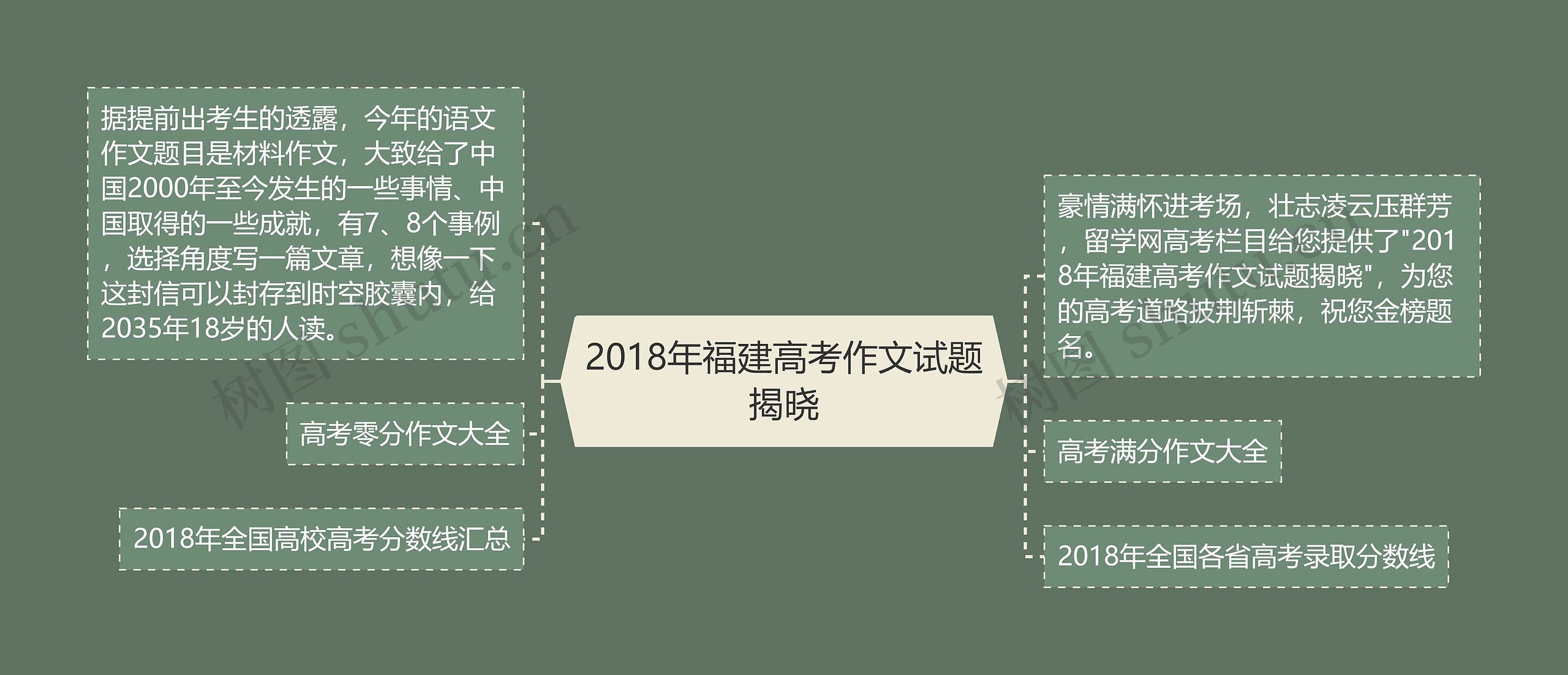 2018年福建高考作文试题揭晓思维导图