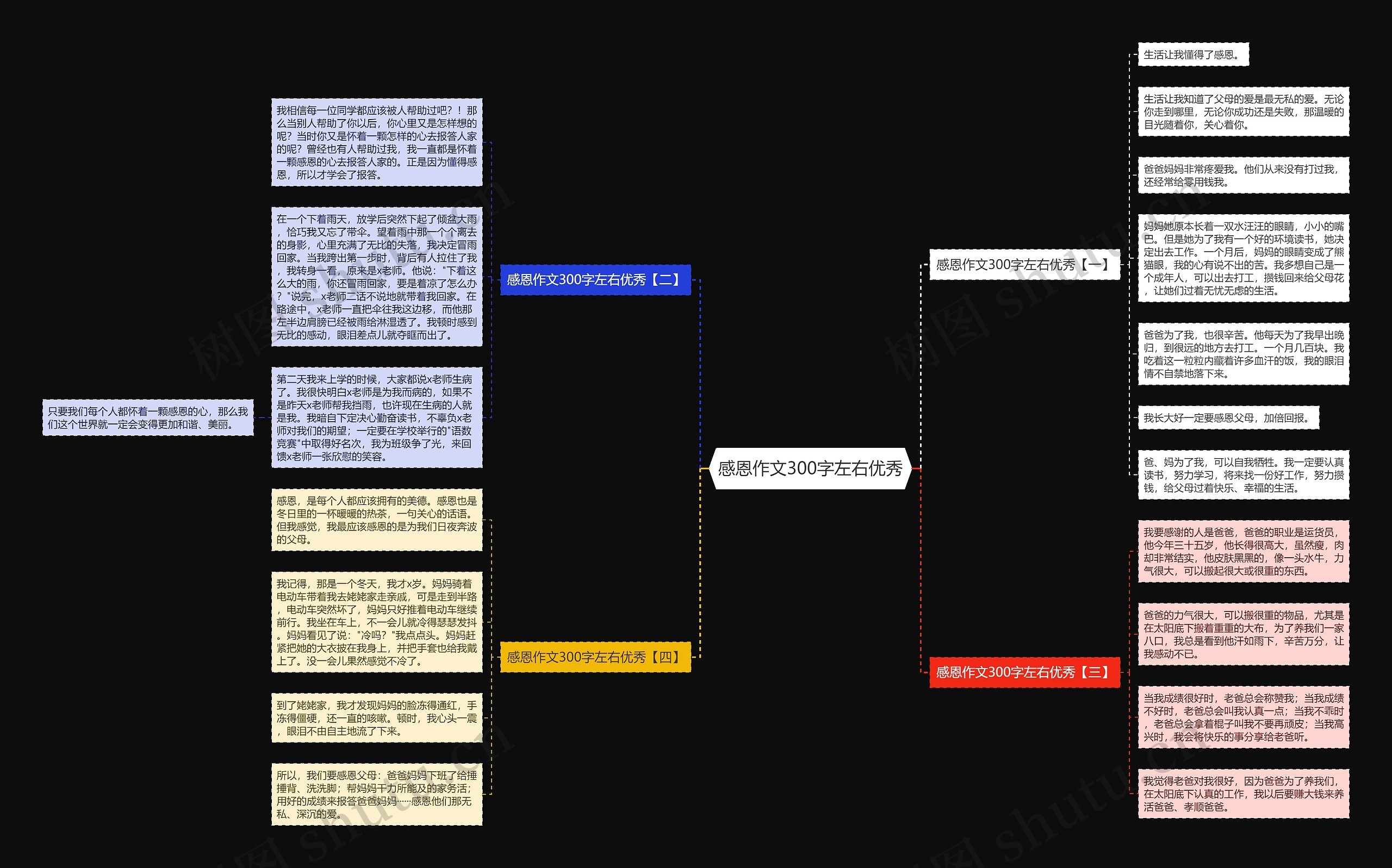 感恩作文300字左右优秀思维导图
