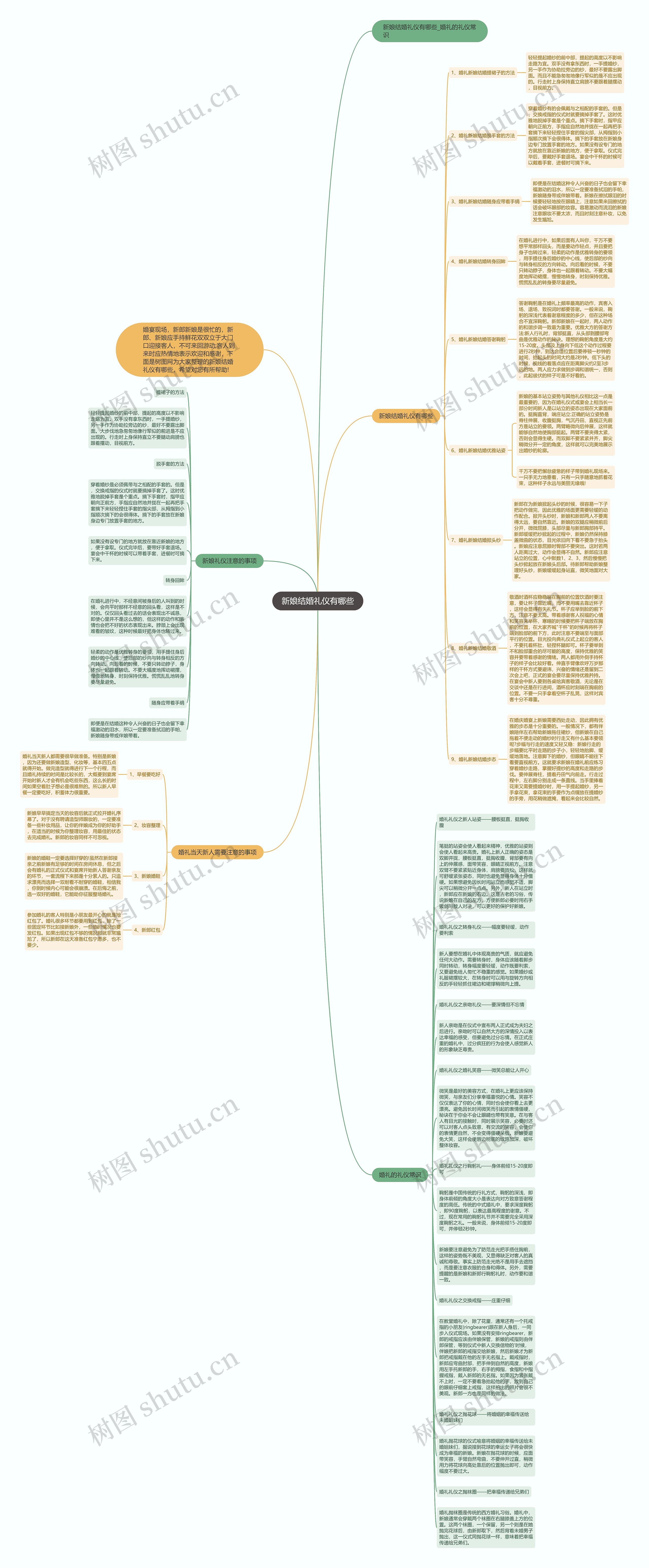 新娘结婚礼仪有哪些思维导图