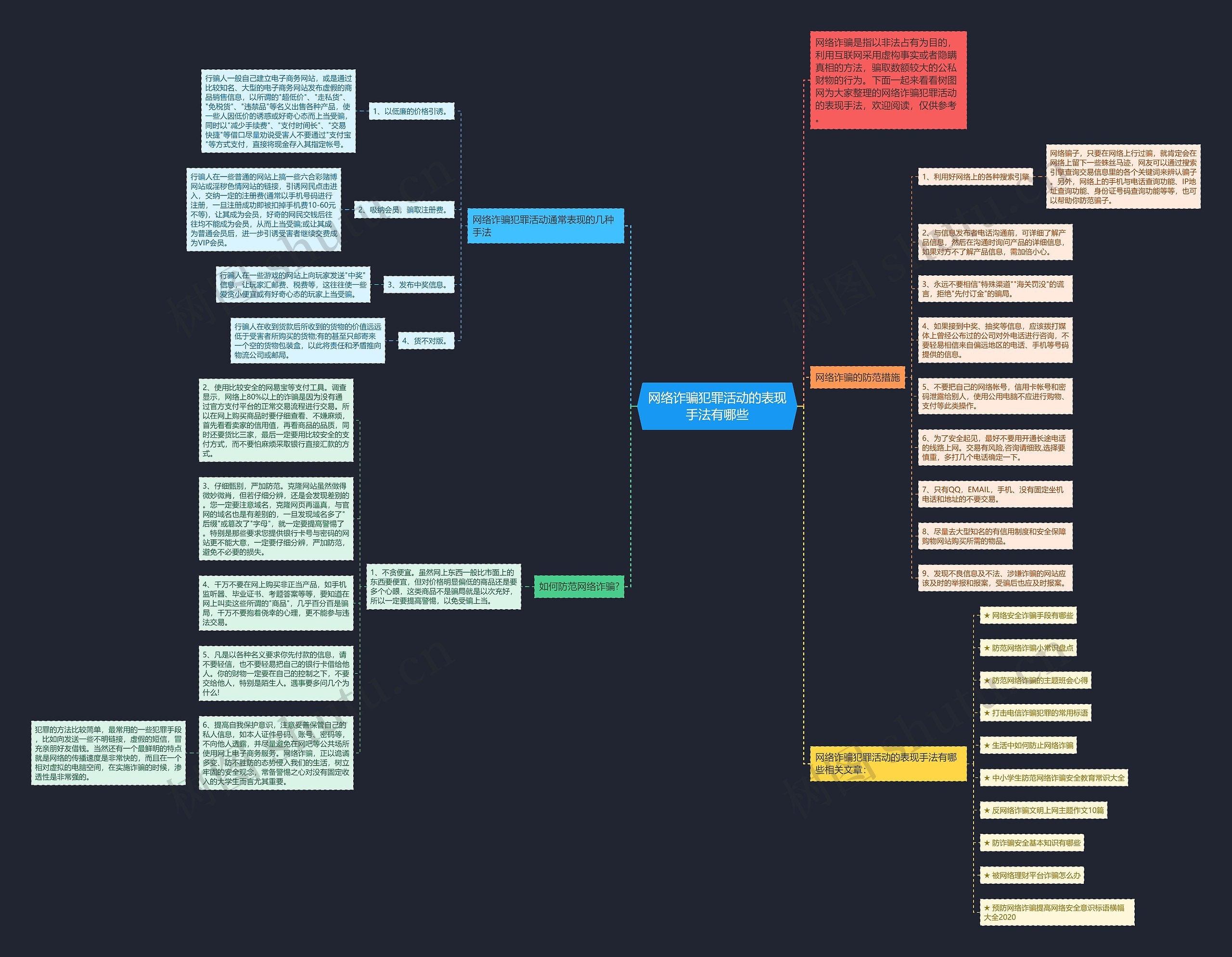 网络诈骗犯罪活动的表现手法有哪些思维导图