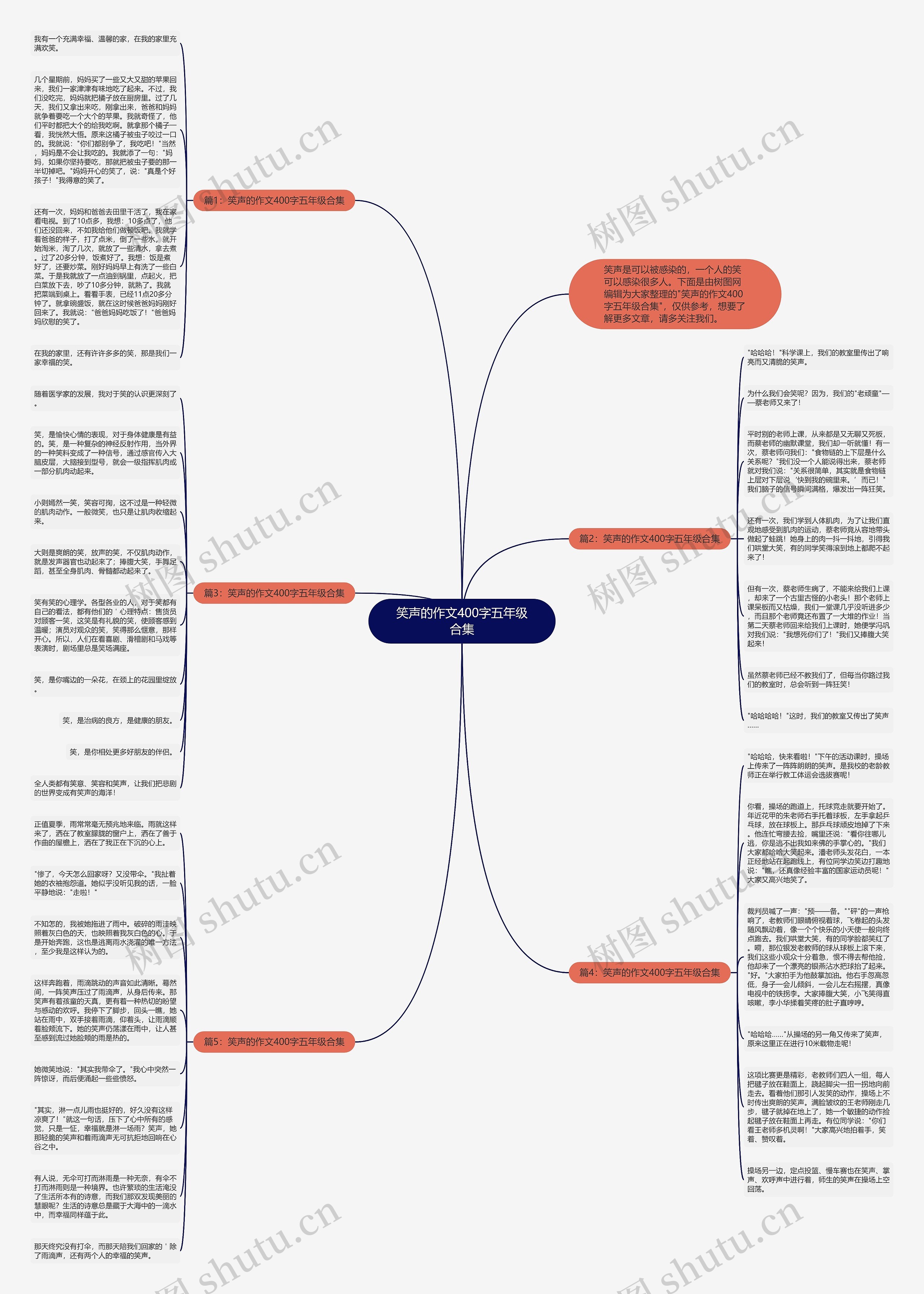 笑声的作文400字五年级合集思维导图