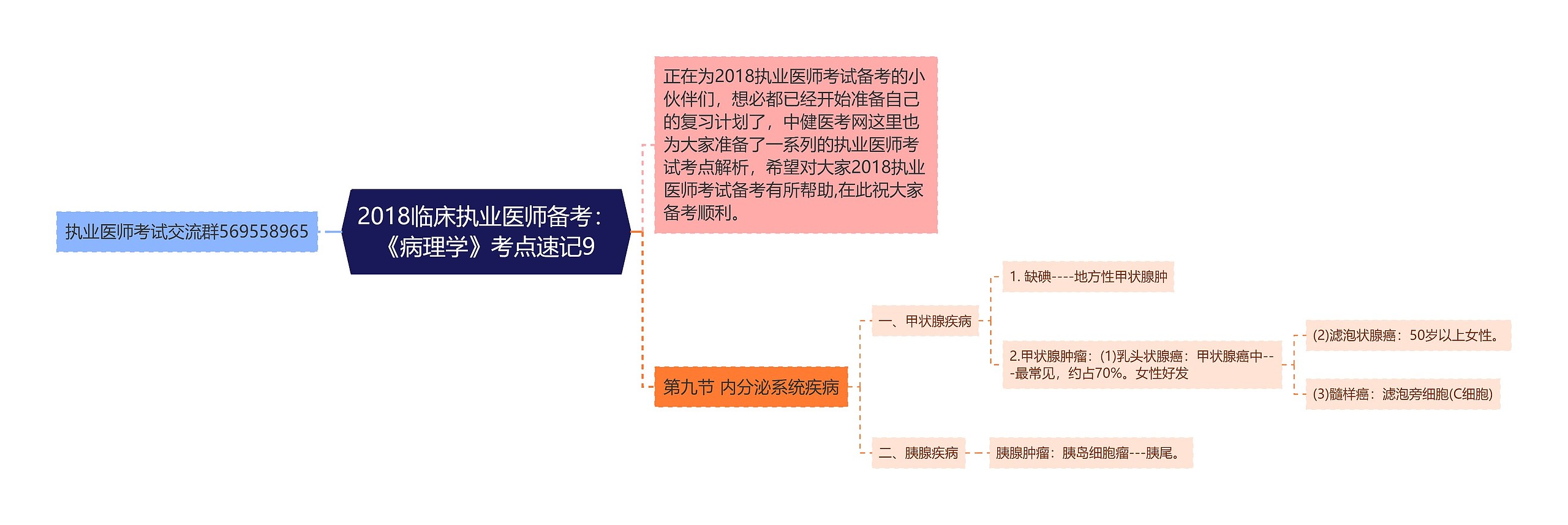 2018临床执业医师备考：《病理学》考点速记9