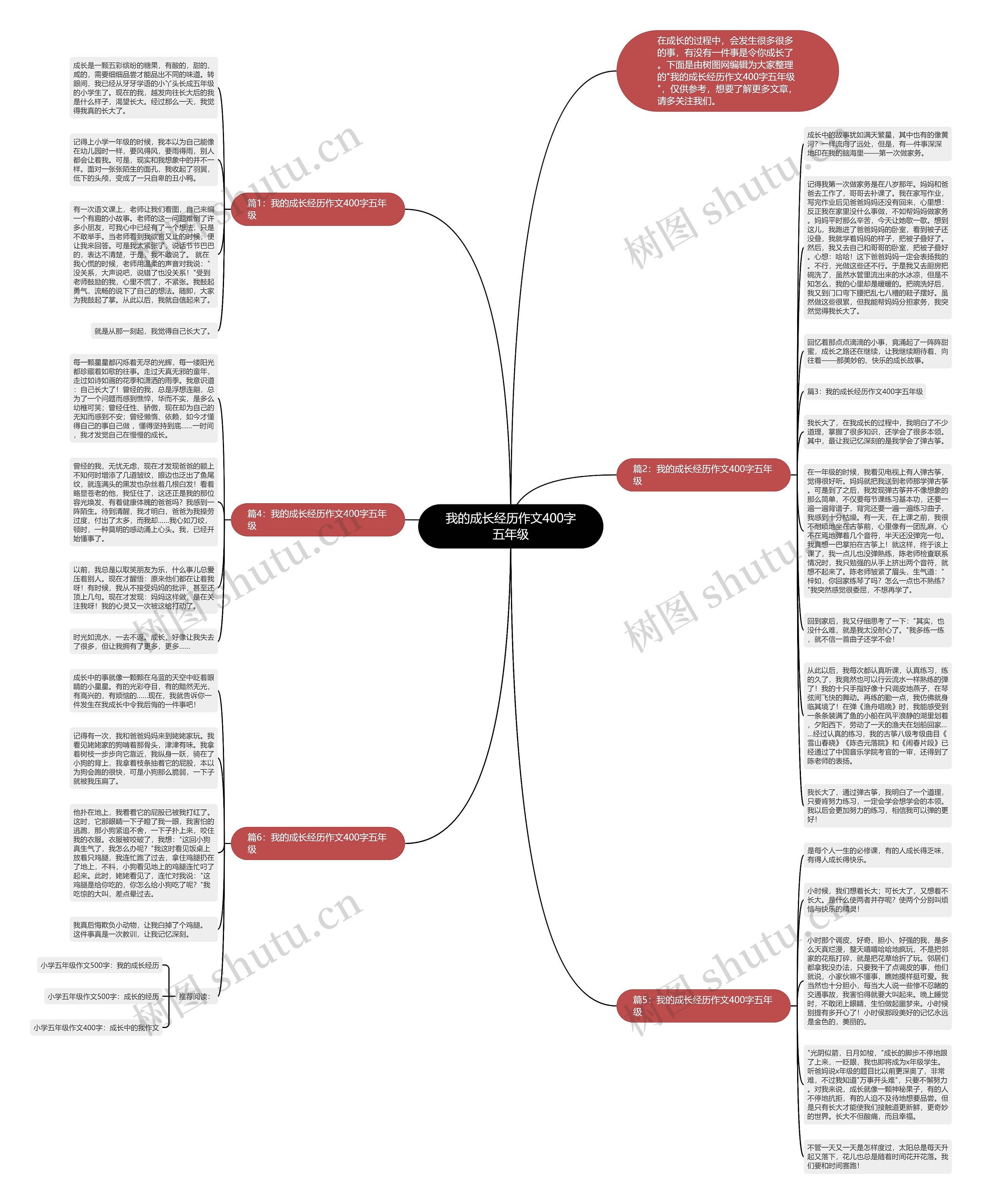 我的成长经历作文400字五年级思维导图