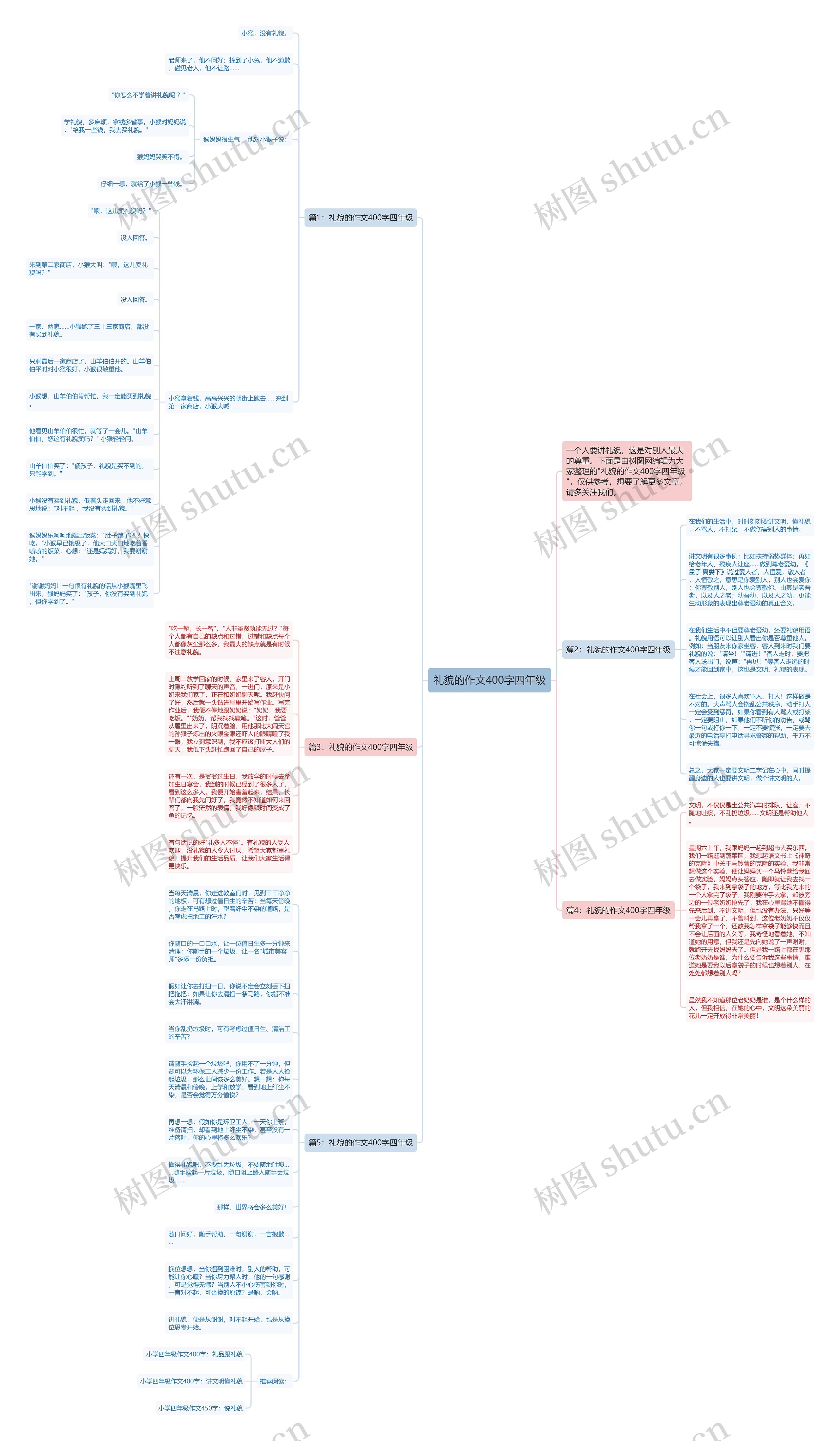 礼貌的作文400字四年级思维导图