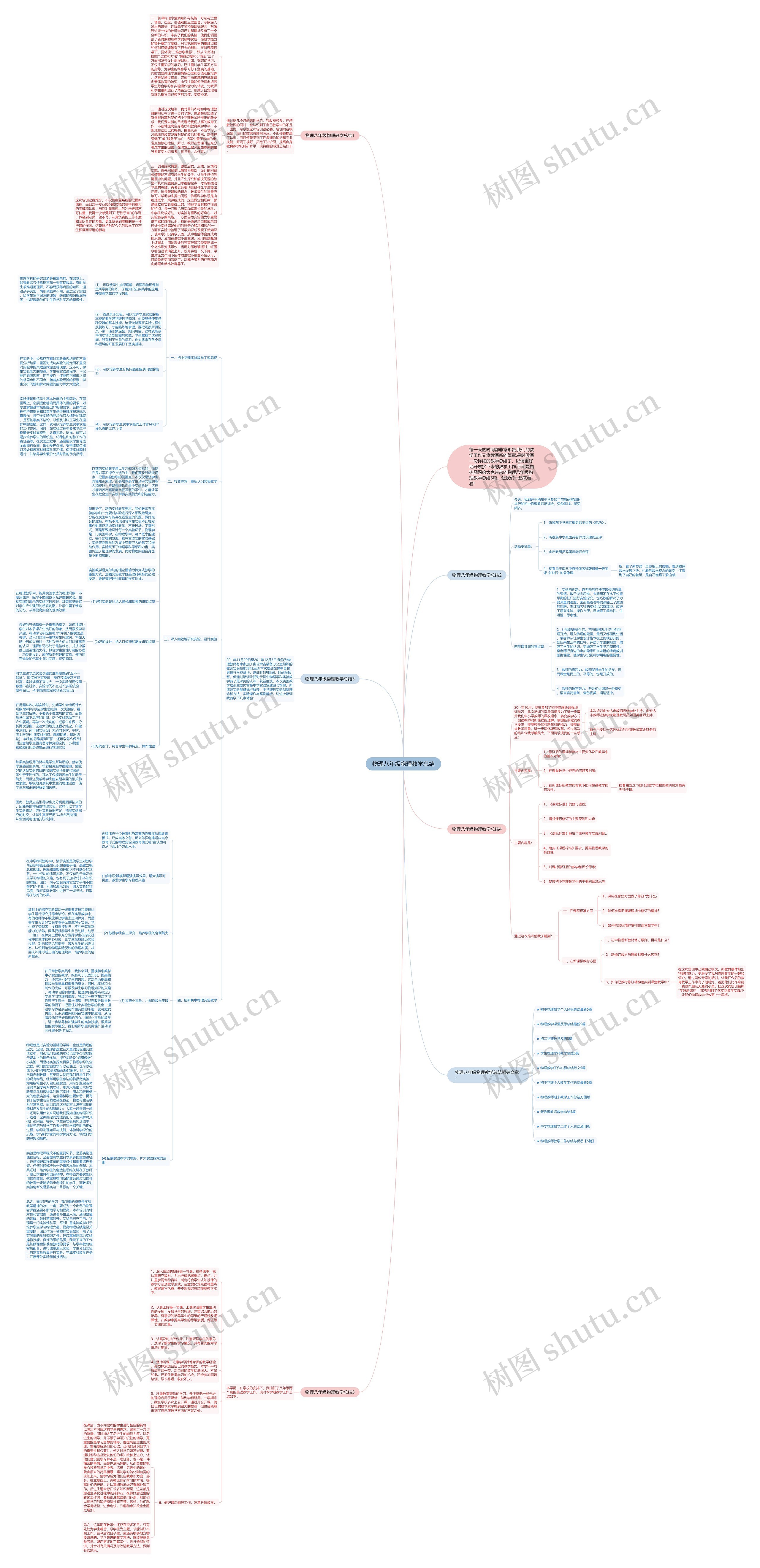 物理八年级物理教学总结思维导图