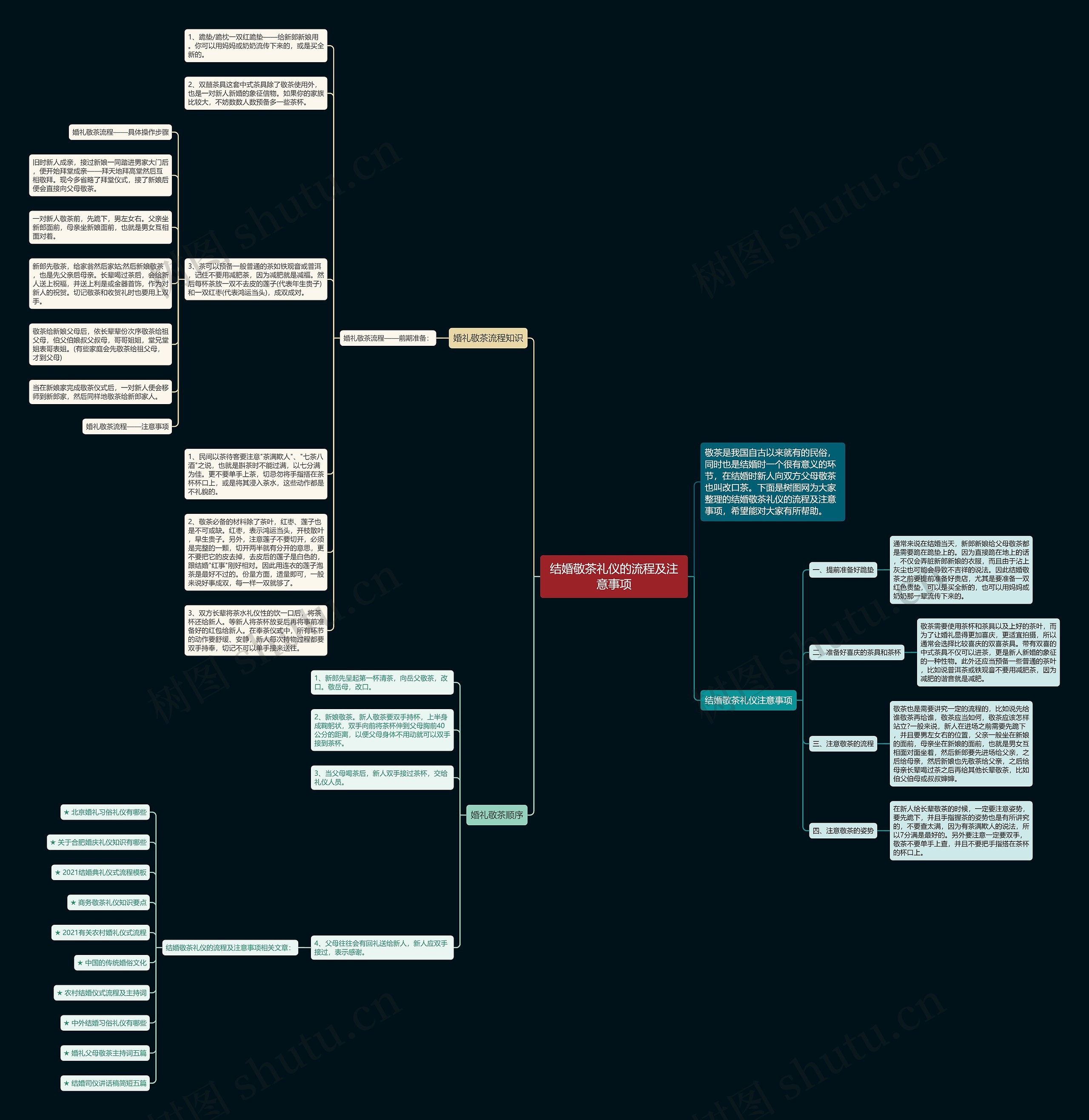 结婚敬茶礼仪的流程及注意事项思维导图
