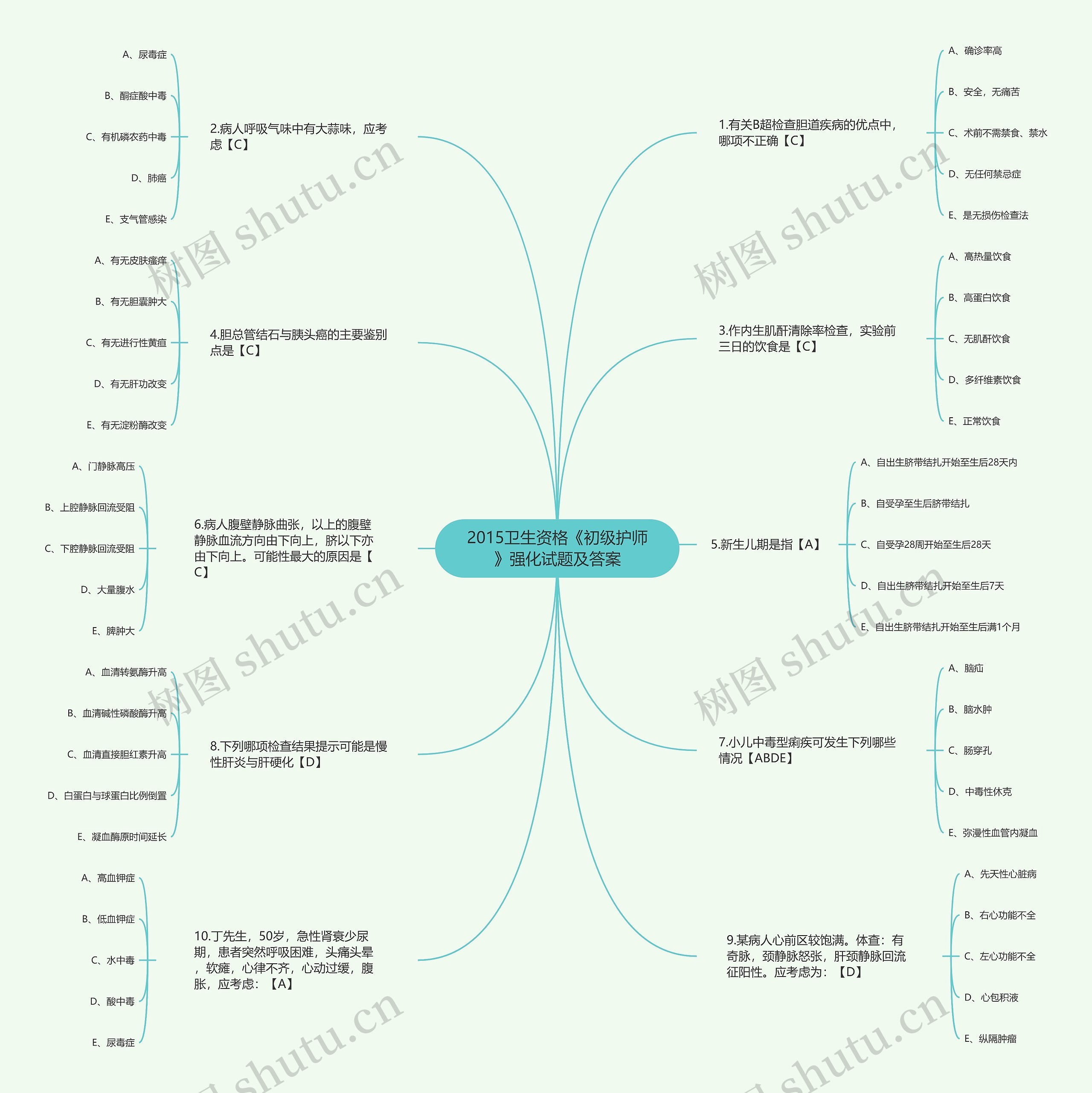 2015卫生资格《初级护师》强化试题及答案思维导图