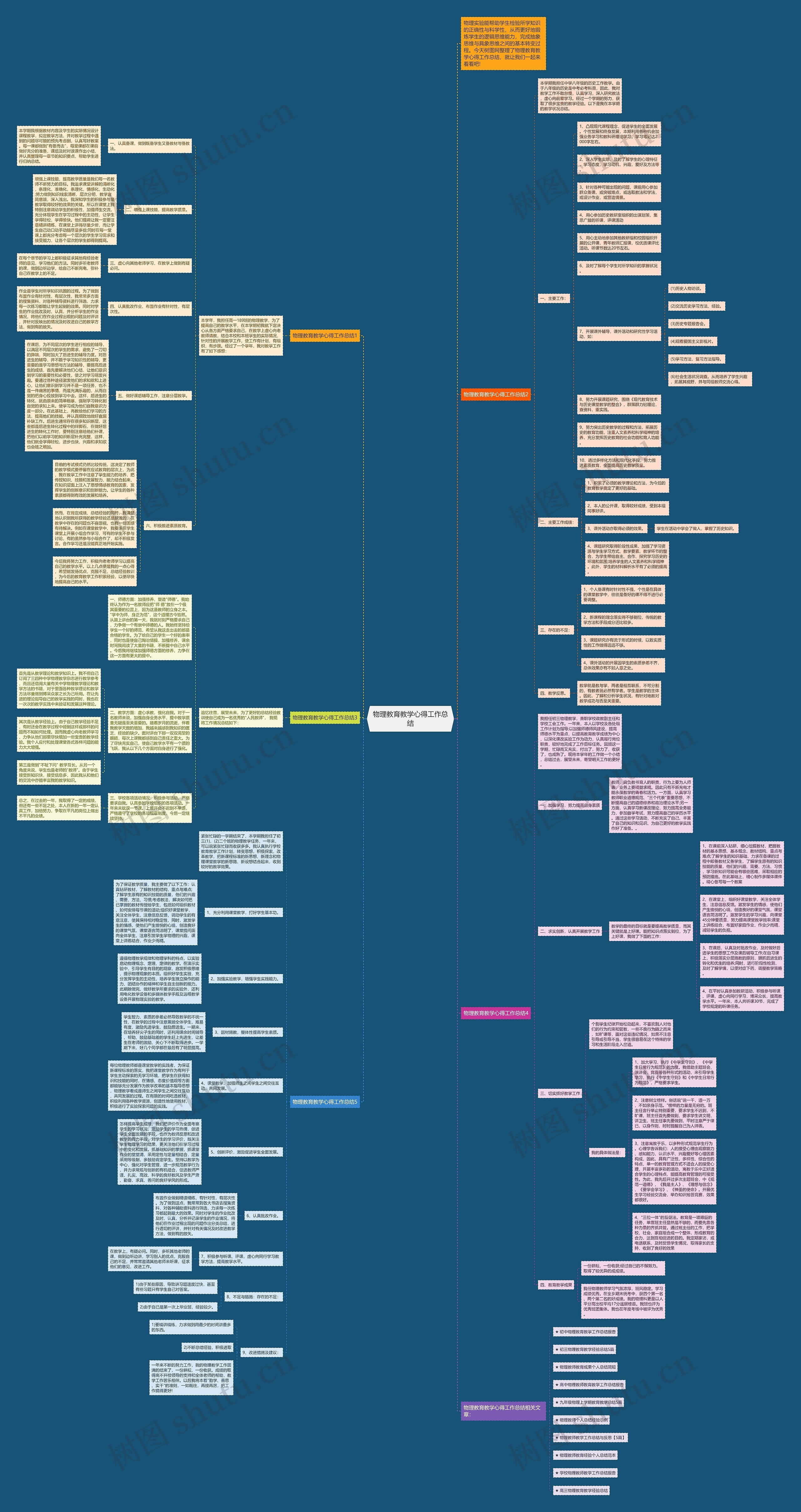 物理教育教学心得工作总结思维导图