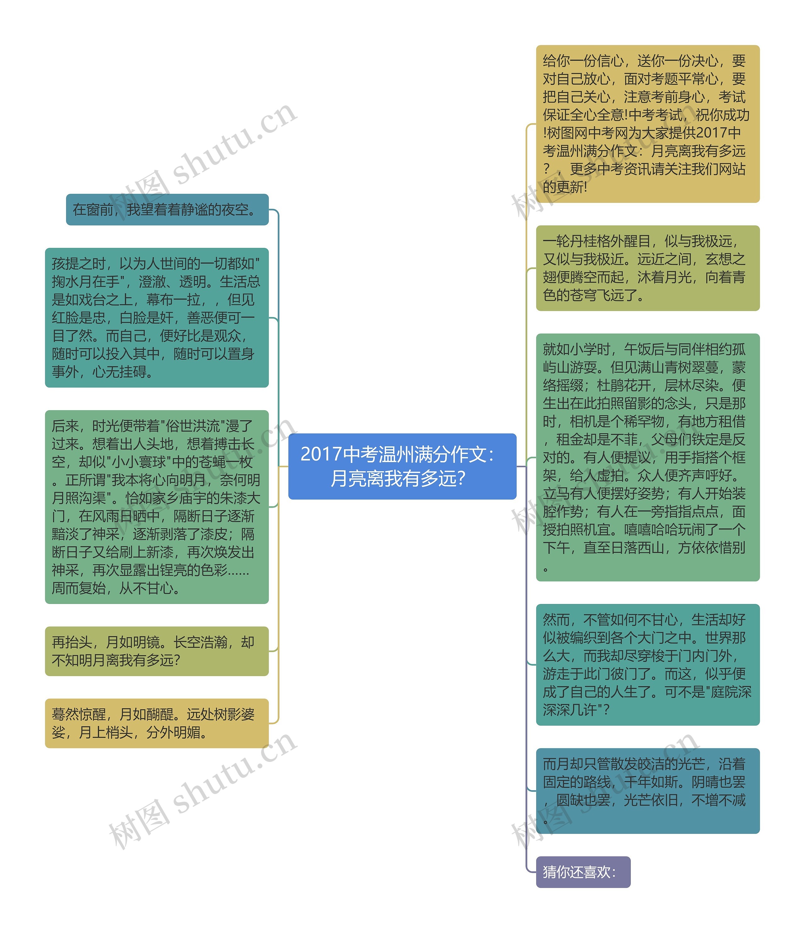 2017中考温州满分作文：月亮离我有多远？思维导图