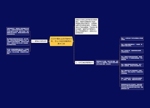 2020宁夏执业药师备考冲刺，怎么才能获得最高的通关几率