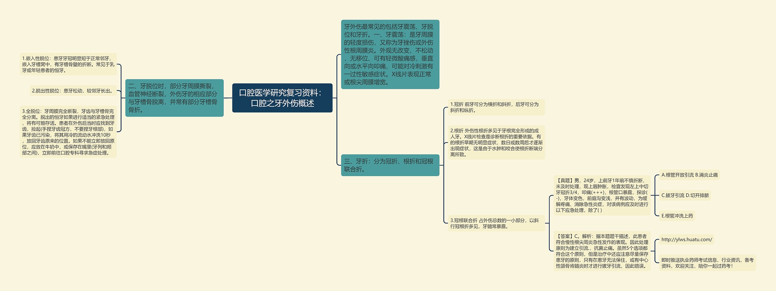 口腔医学研究复习资料：口腔之牙外伤概述思维导图