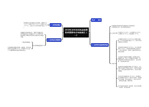 2018年乡村全科执业助理医师重要考点考前速记（一）