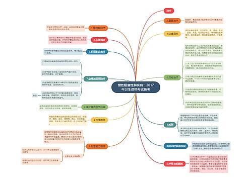 慢性阻塞性肺疾病：2017年卫生资格考试备考