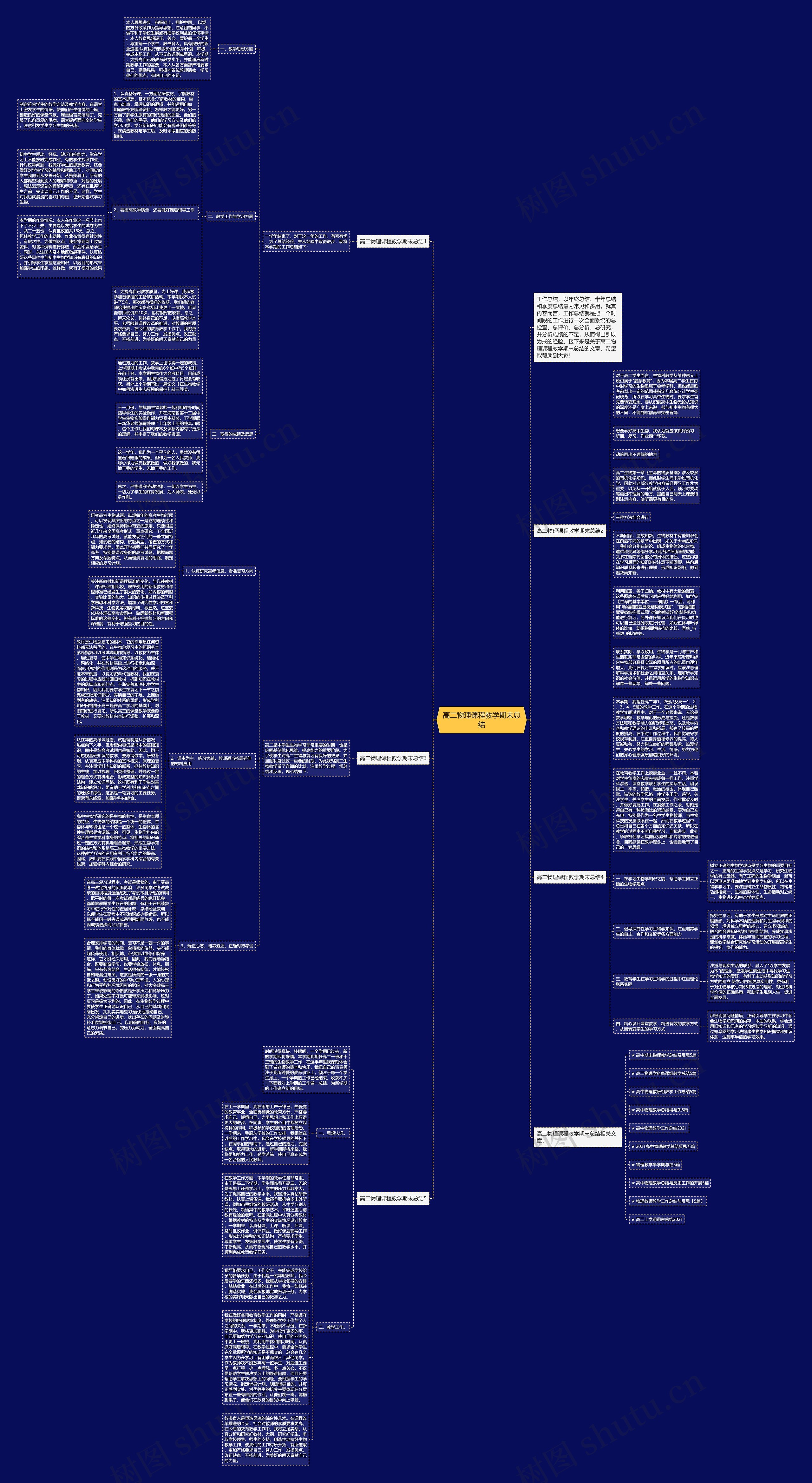 高二物理课程教学期末总结思维导图高清图 高二物理课程教学期末总结思维导图