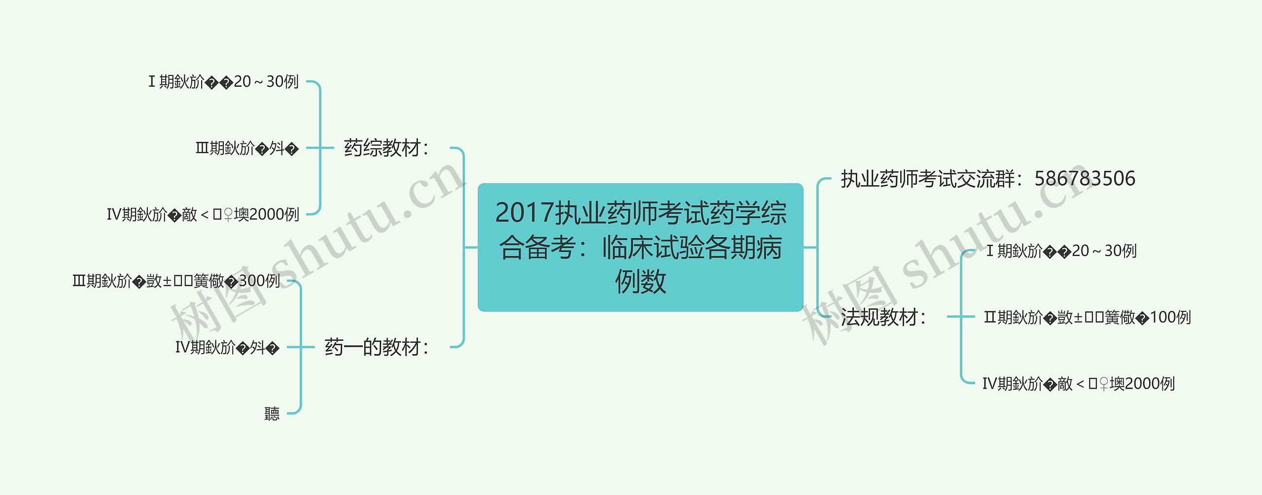 2017执业药师考试药学综合备考：临床试验各期病例数