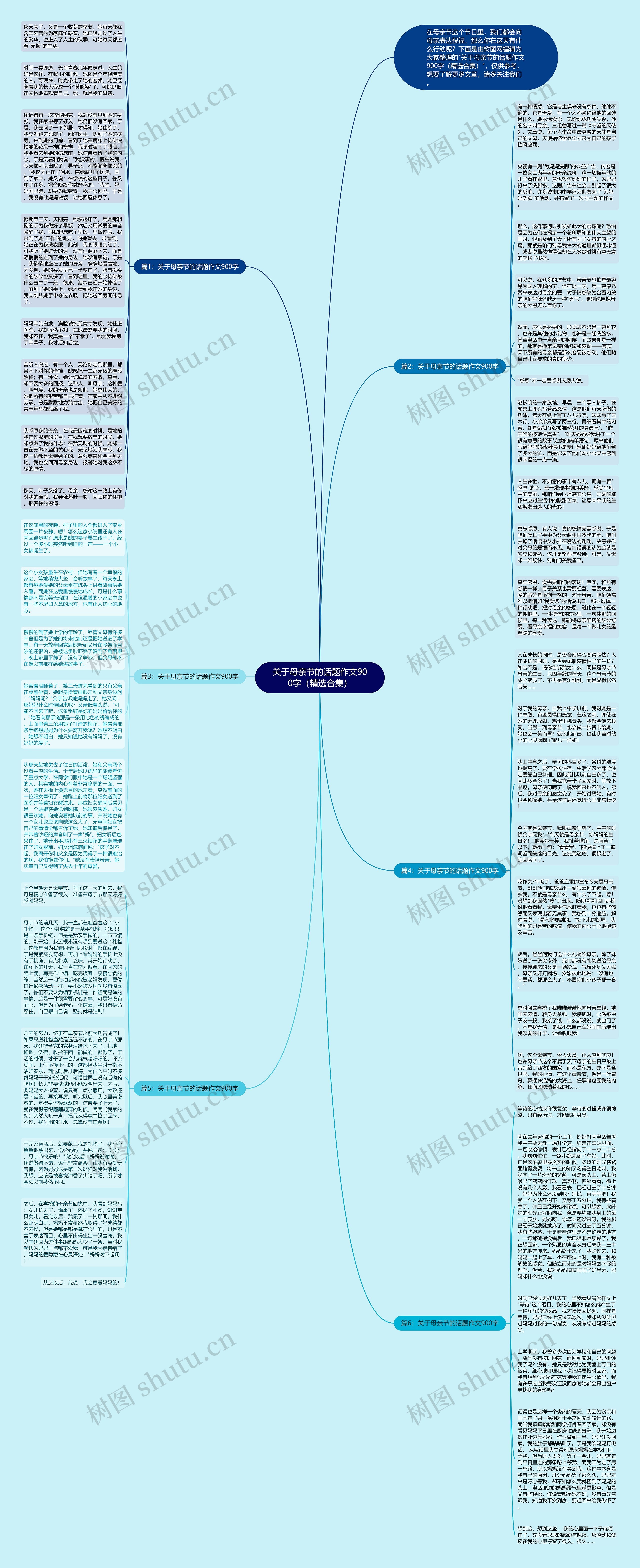 关于母亲节的话题作文900字（精选合集）思维导图