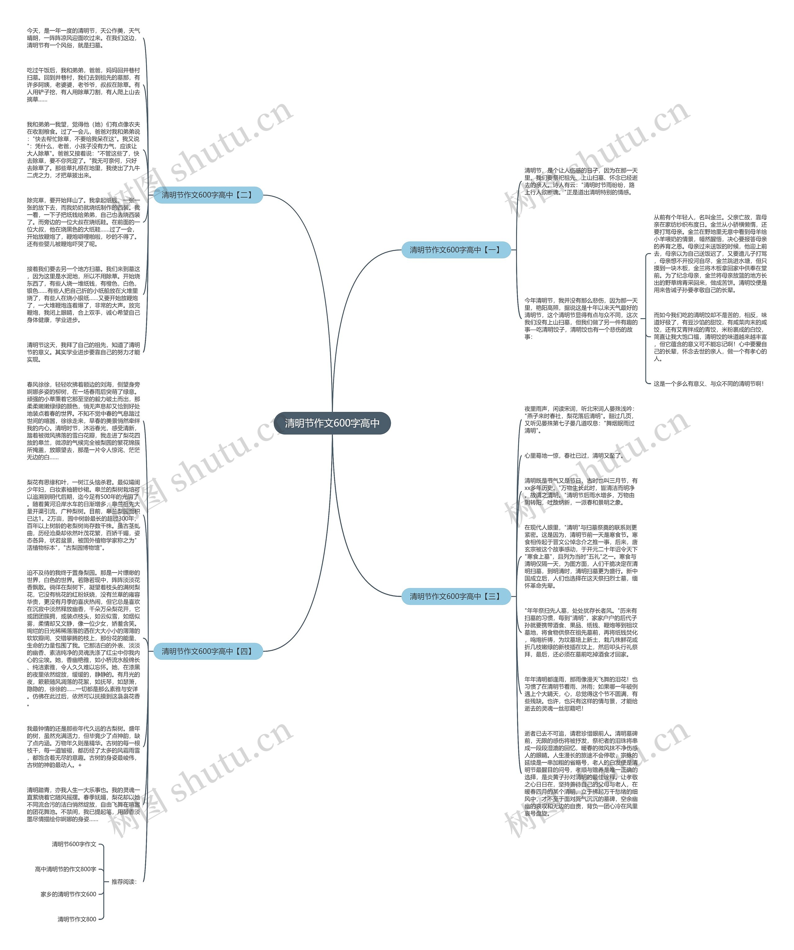 清明节作文600字高中思维导图
