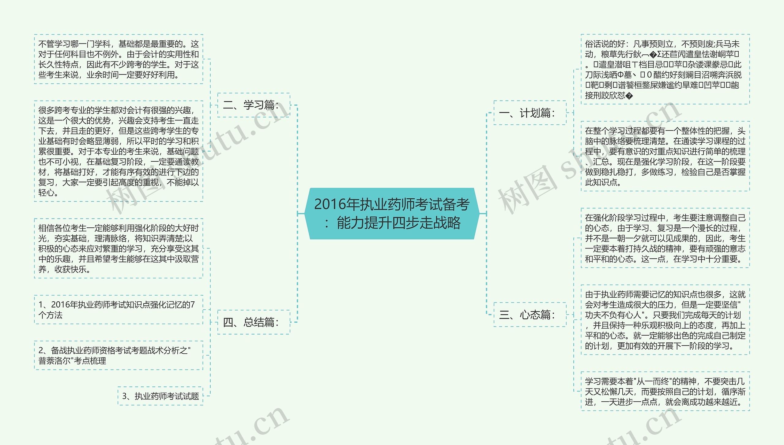 2016年执业药师考试备考：能力提升四步走战略思维导图