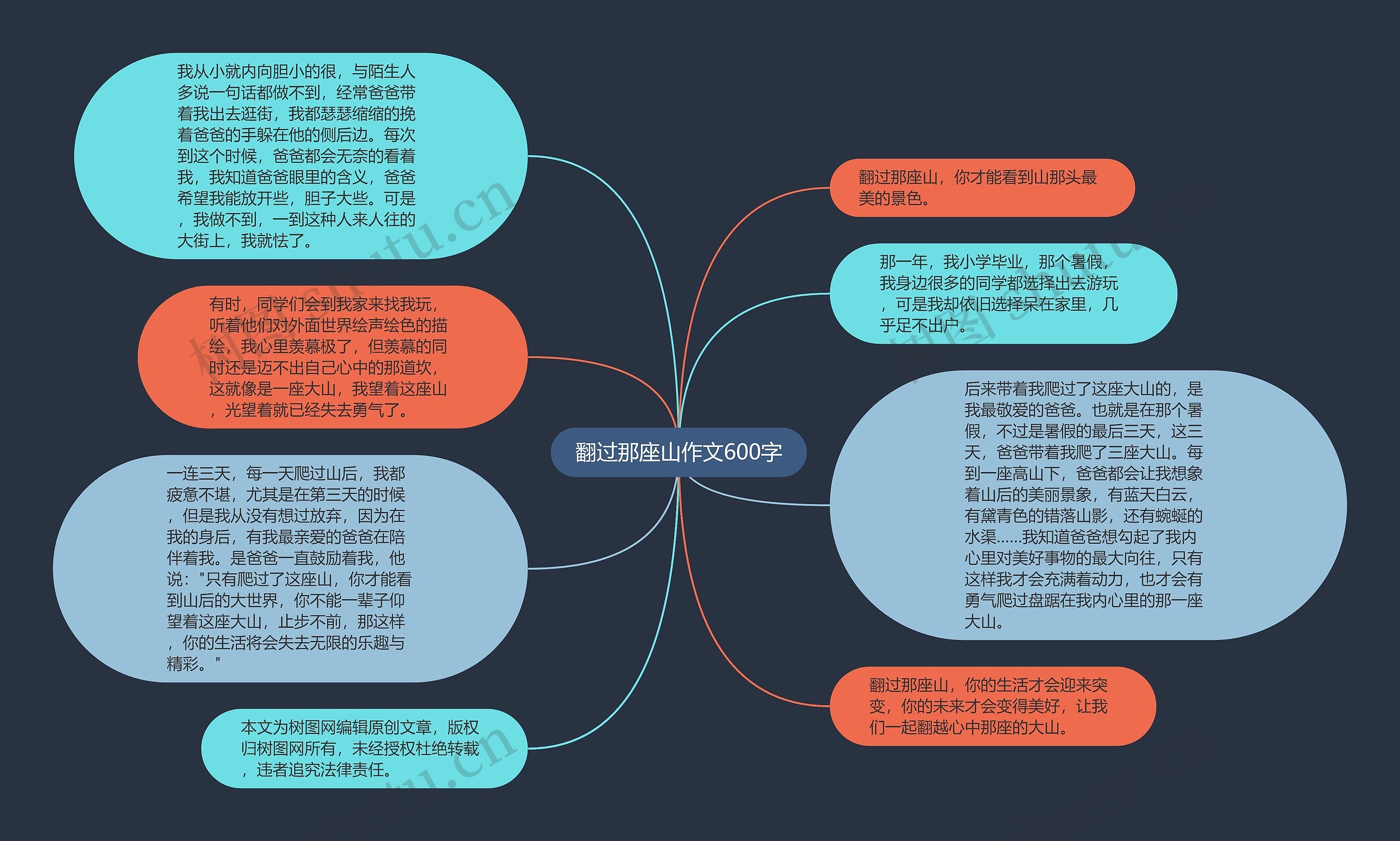 翻过那座山作文600字思维导图