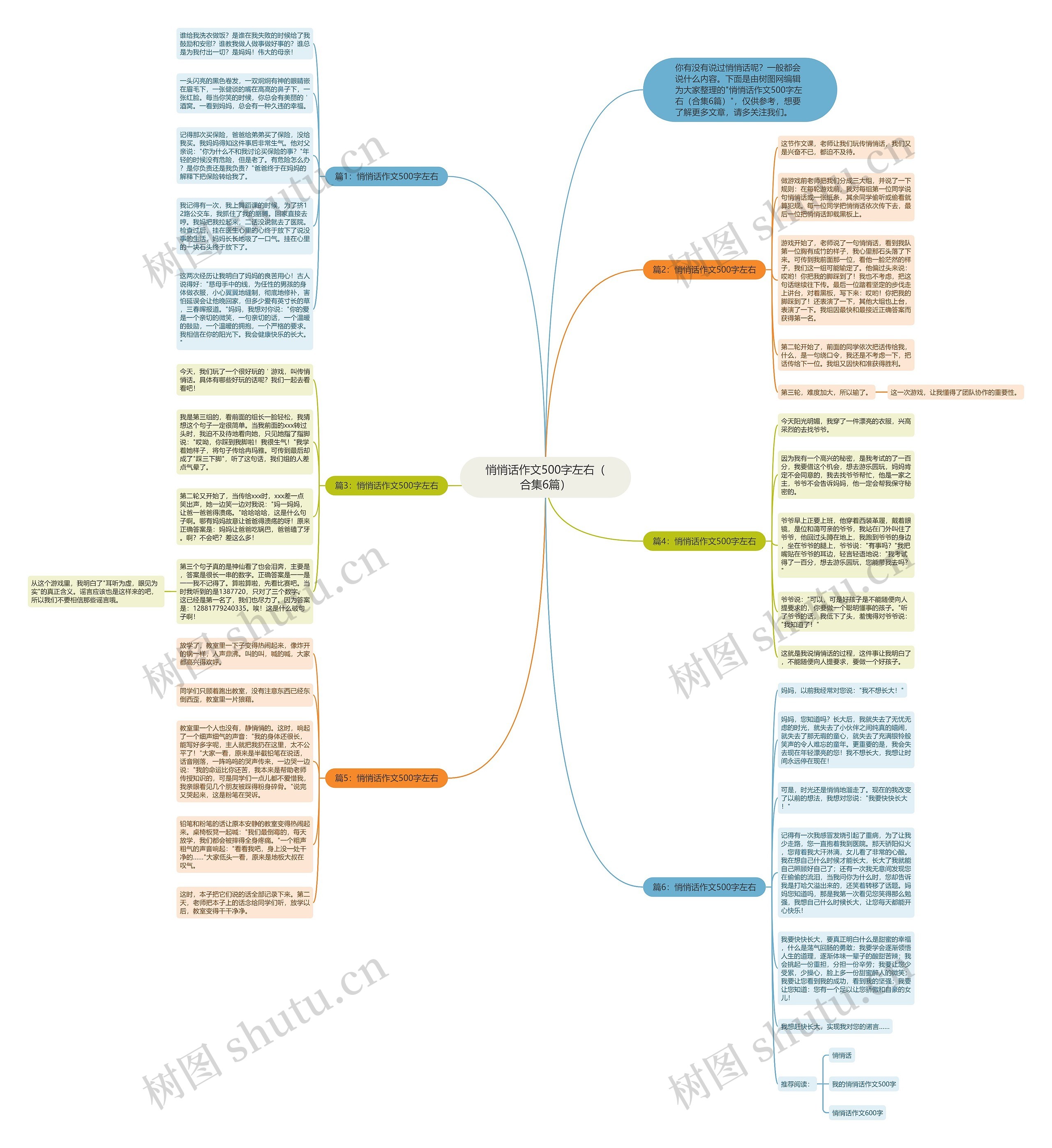 悄悄话作文500字左右（合集6篇）思维导图