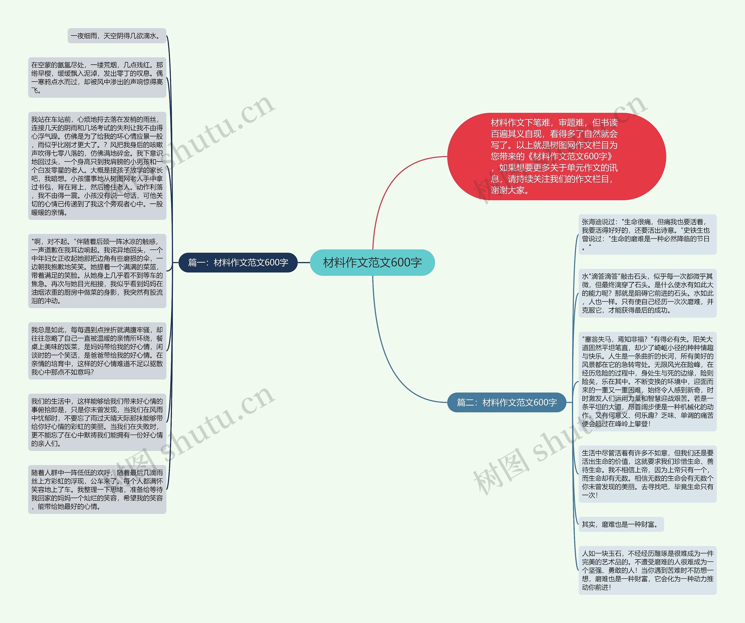 材料作文范文600字思维导图