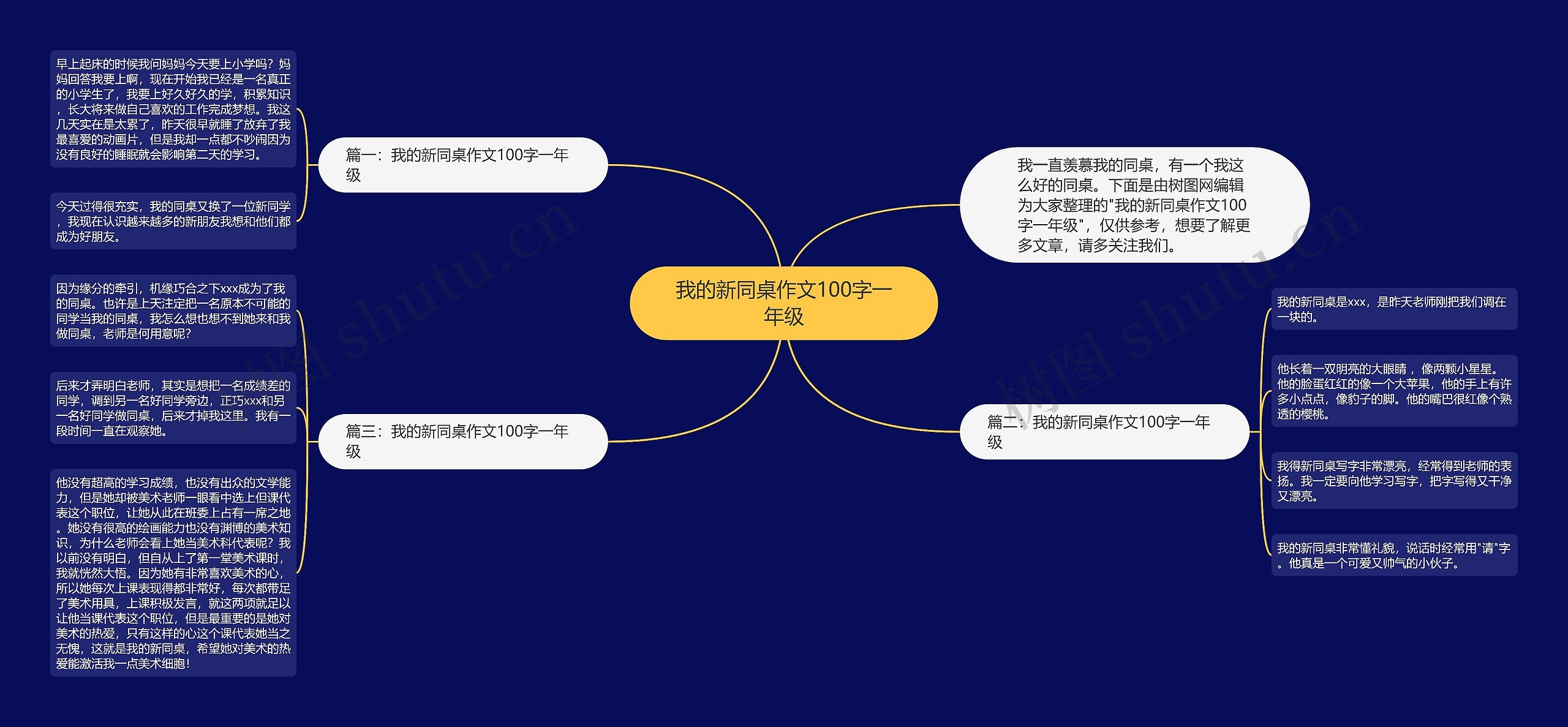 我的新同桌作文100字一年级