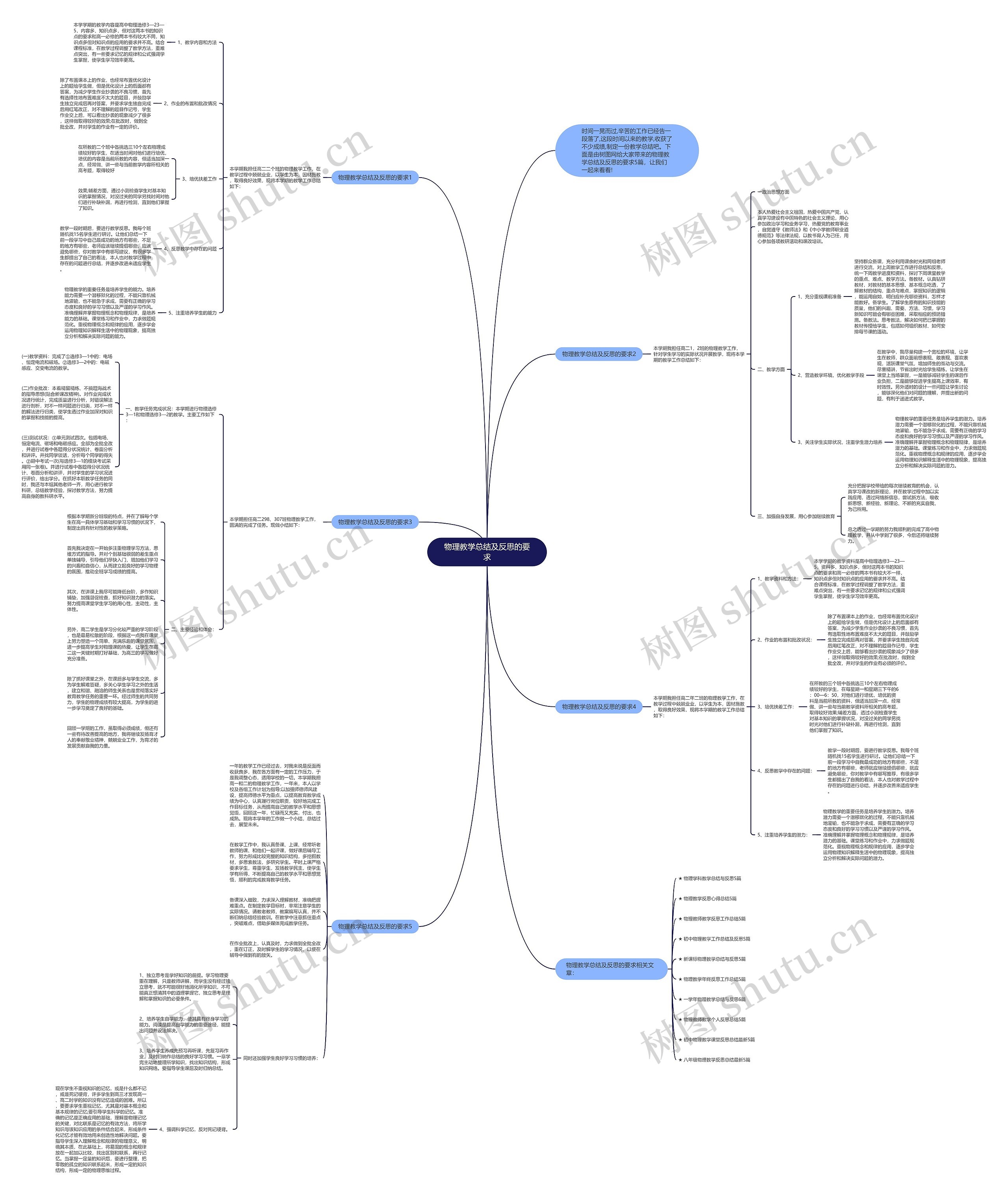 物理教学总结及反思的要求思维导图