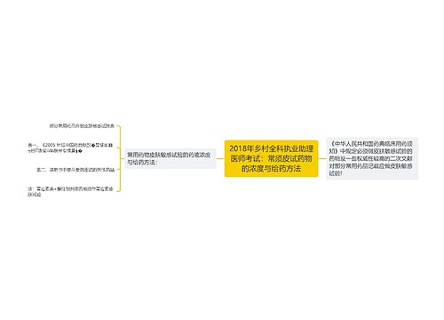 2018年乡村全科执业助理医师考试：常须皮试药物的浓度与给药方法