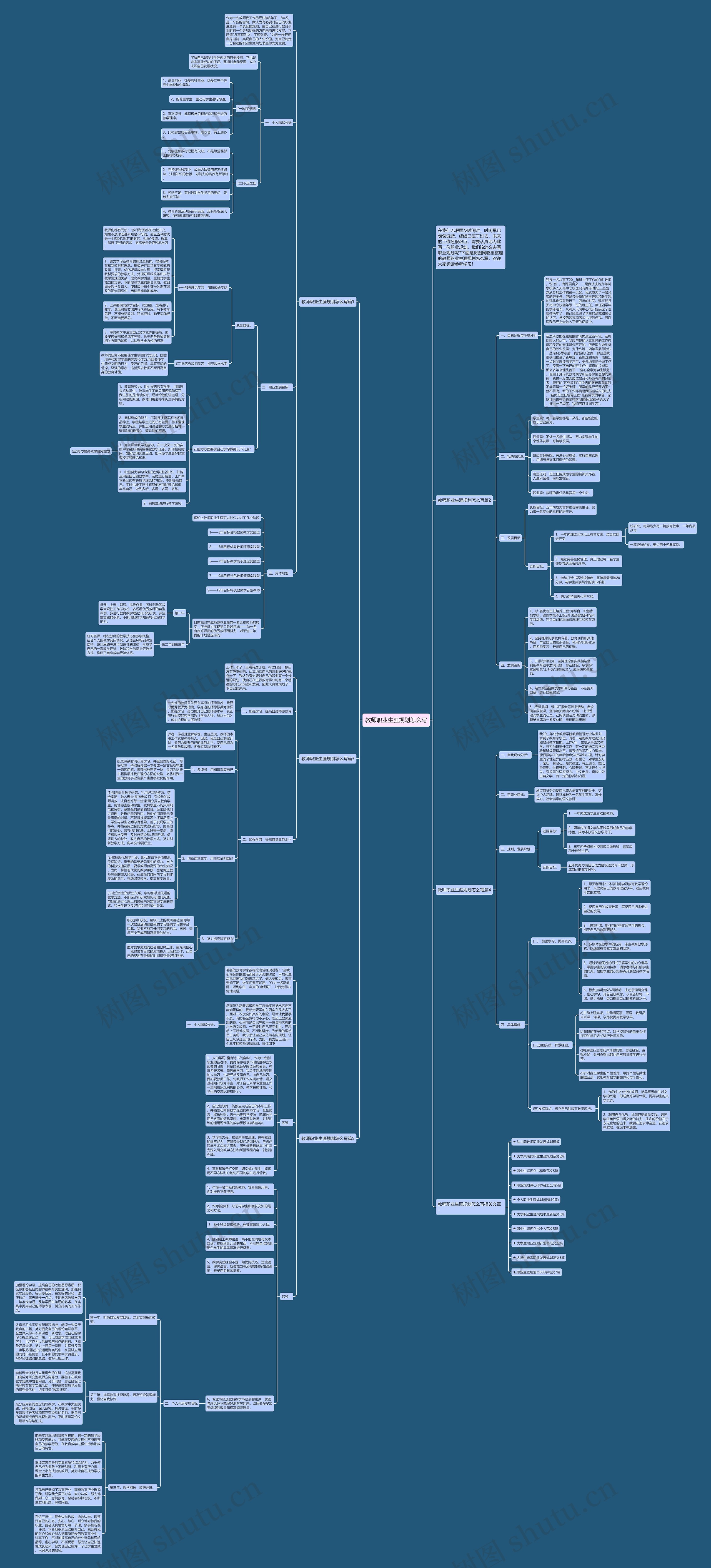 教师职业生涯规划怎么写思维导图