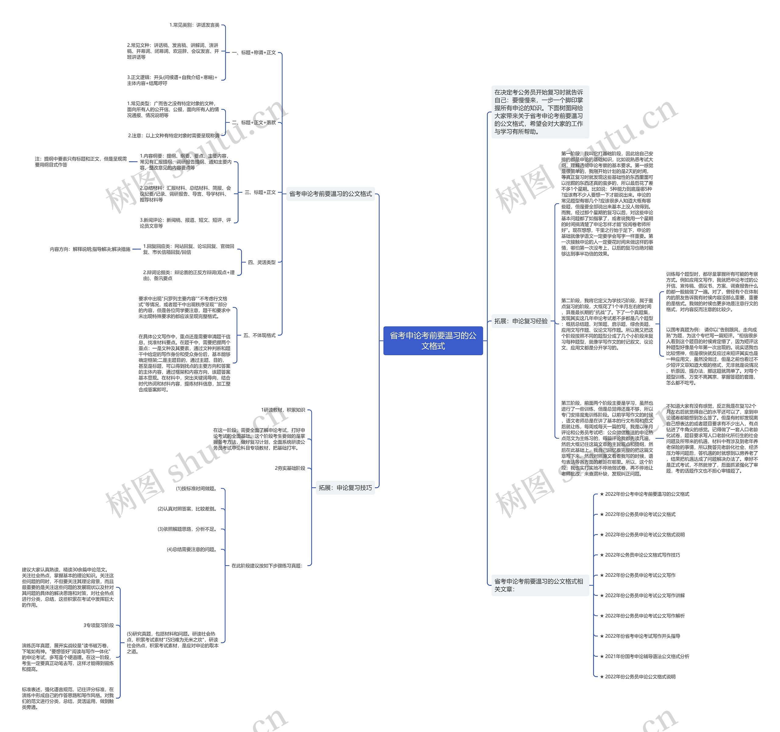省考申论考前要温习的公文格式思维导图