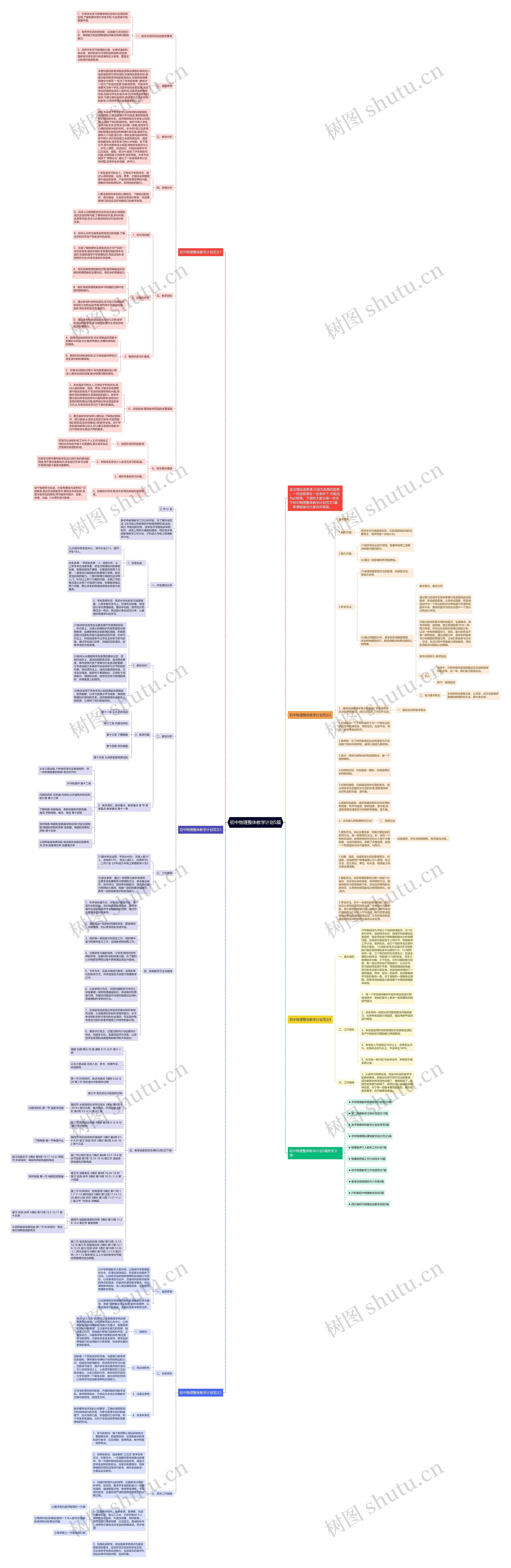 初中物理整体教学计划5篇思维导图
