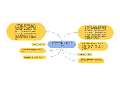 辽宁高考作文2018年题目公布