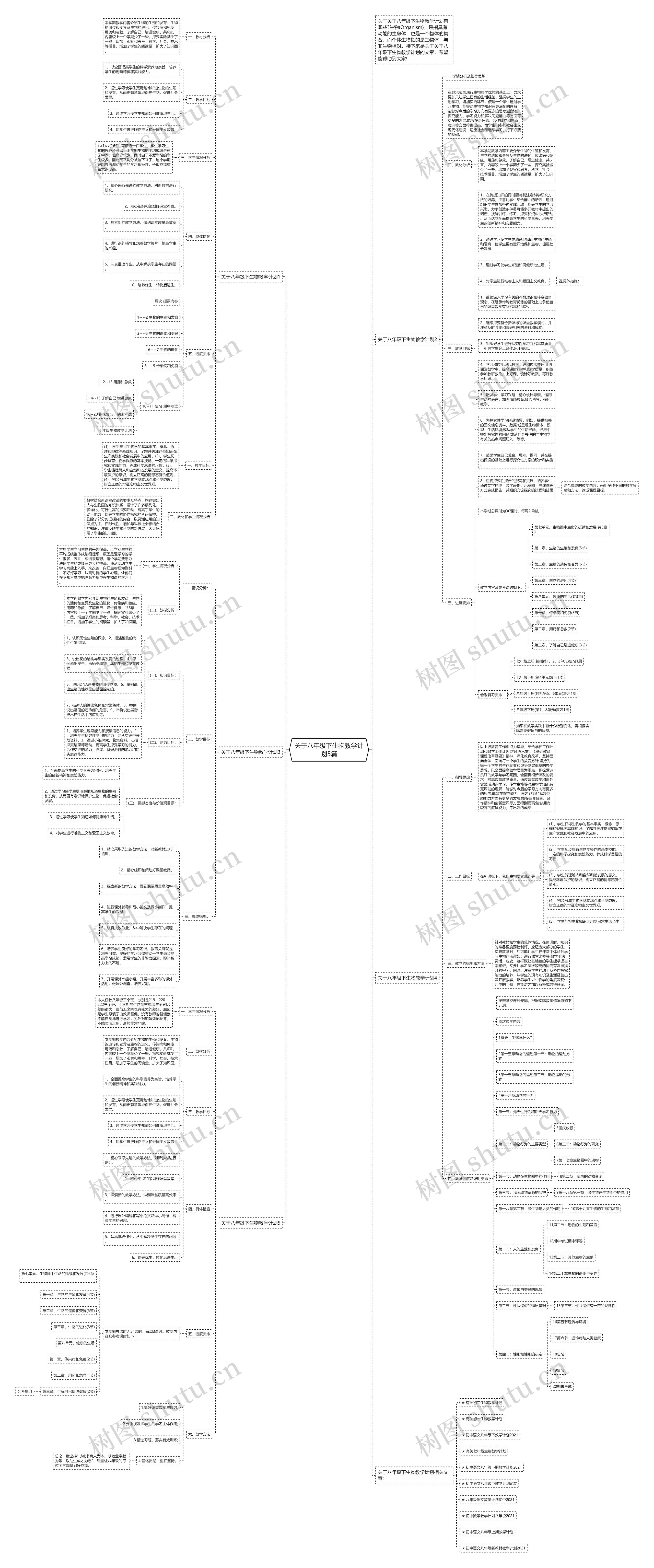 关于八年级下生物教学计划5篇思维导图