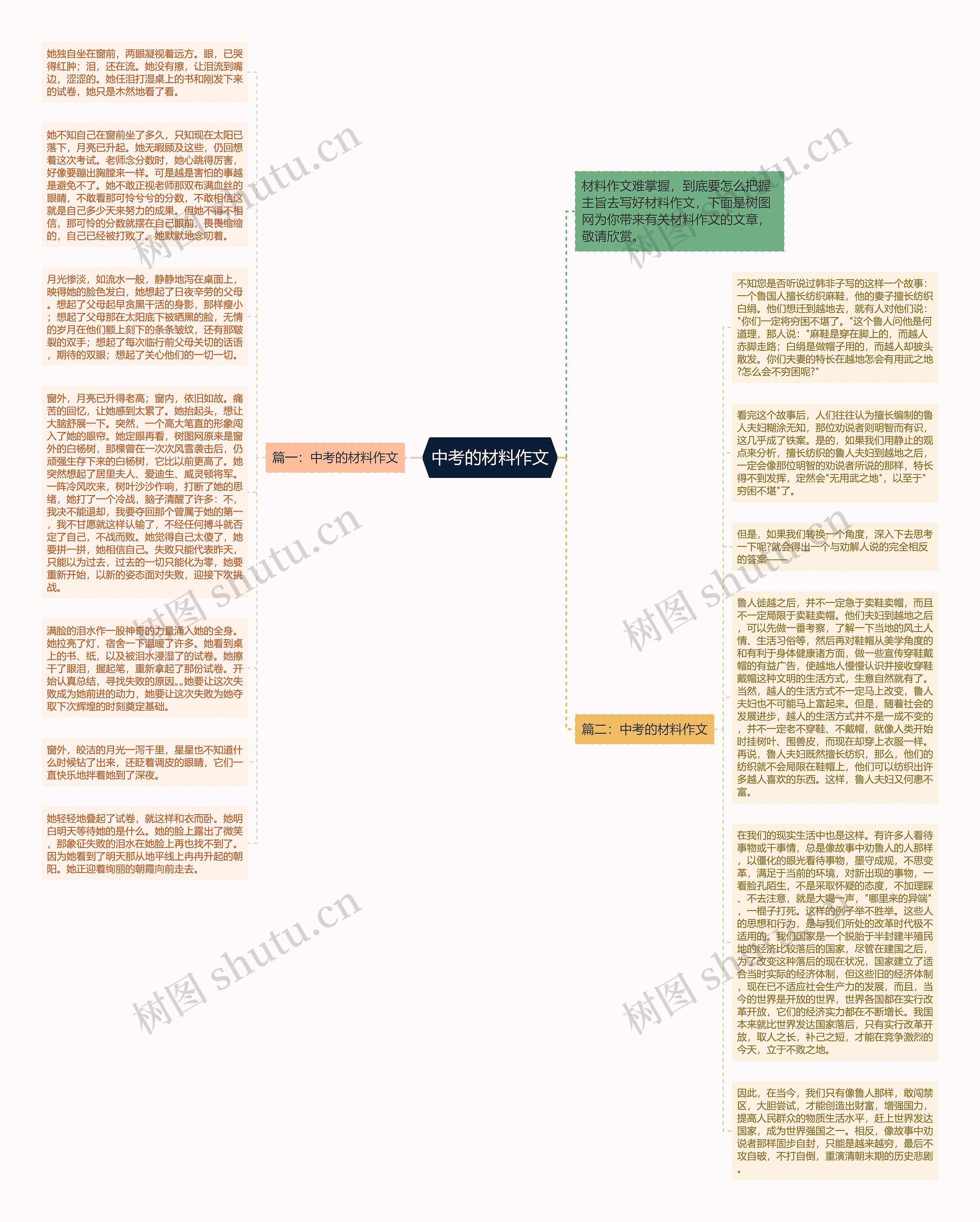 中考的材料作文思维导图