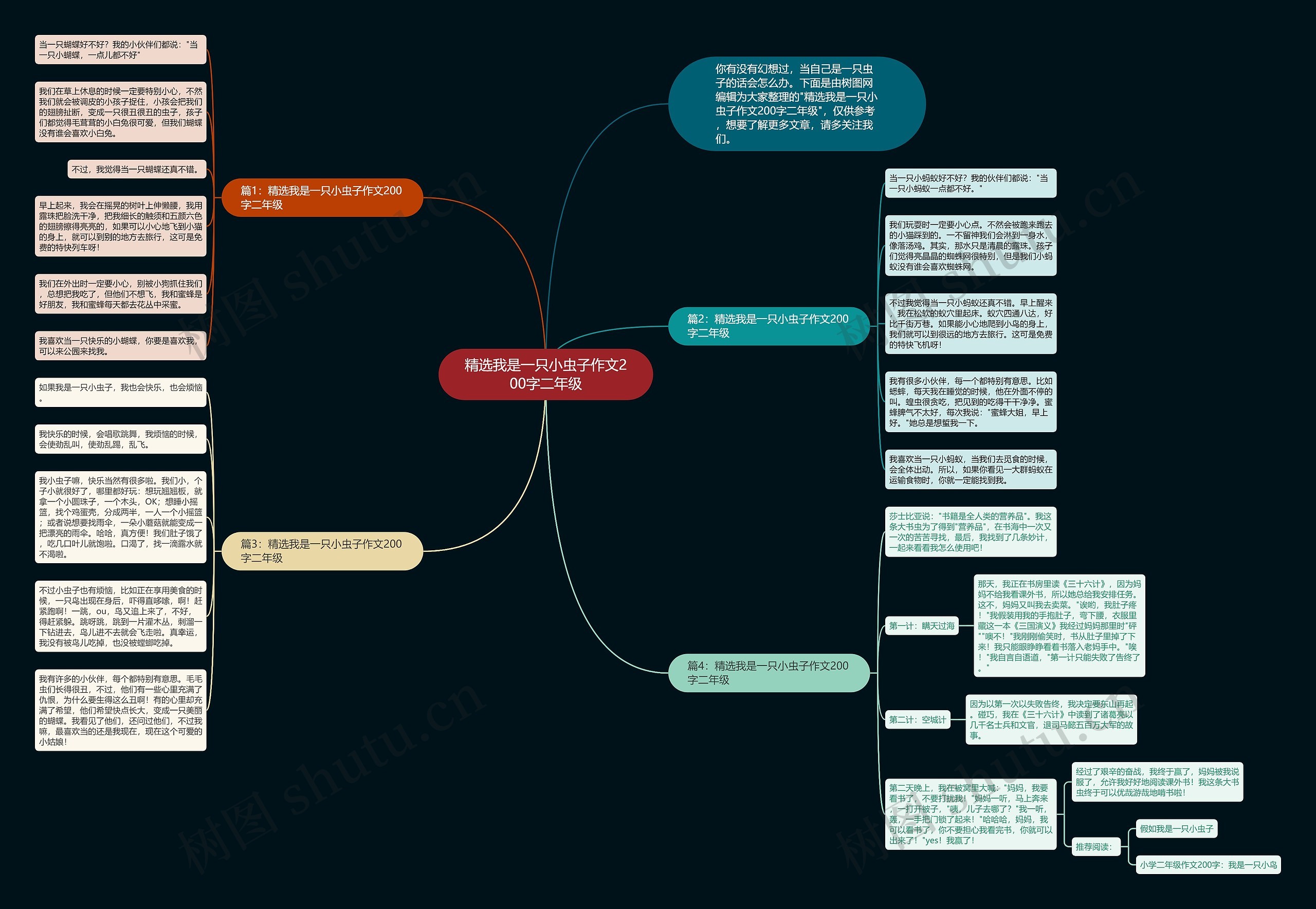 精选我是一只小虫子作文200字二年级思维导图