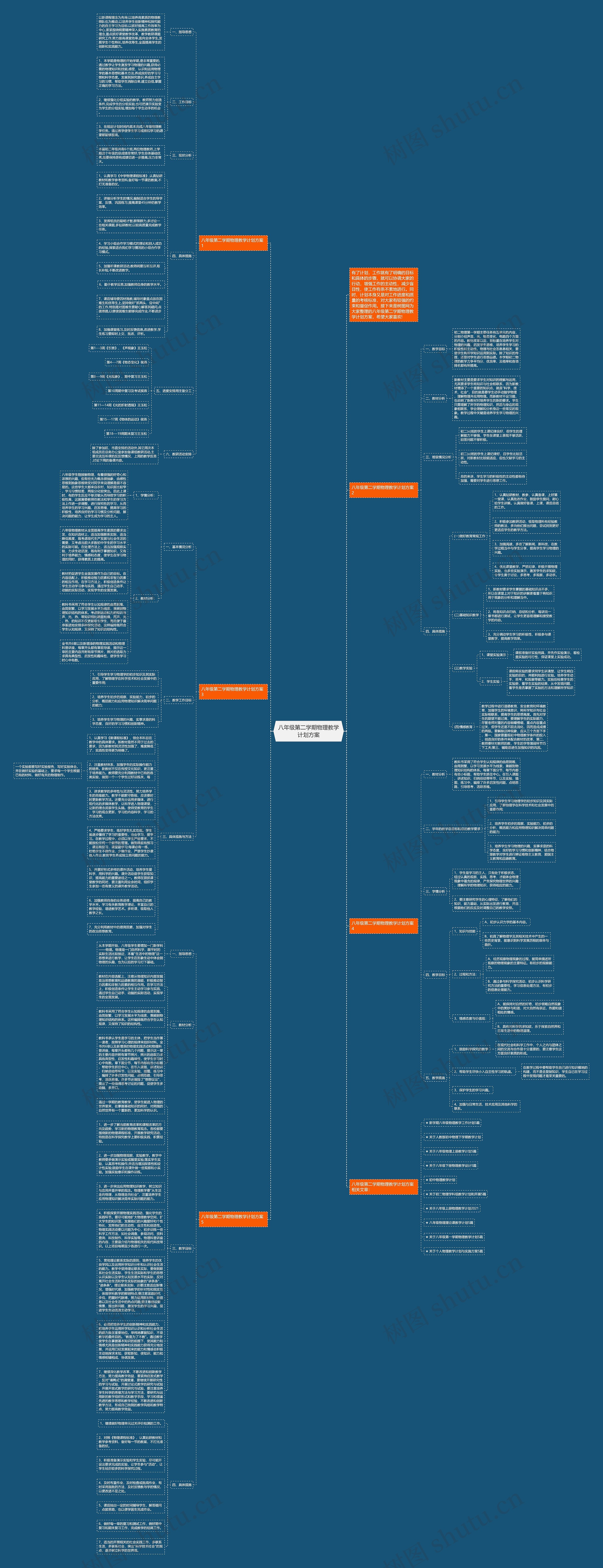 八年级第二学期物理教学计划方案思维导图