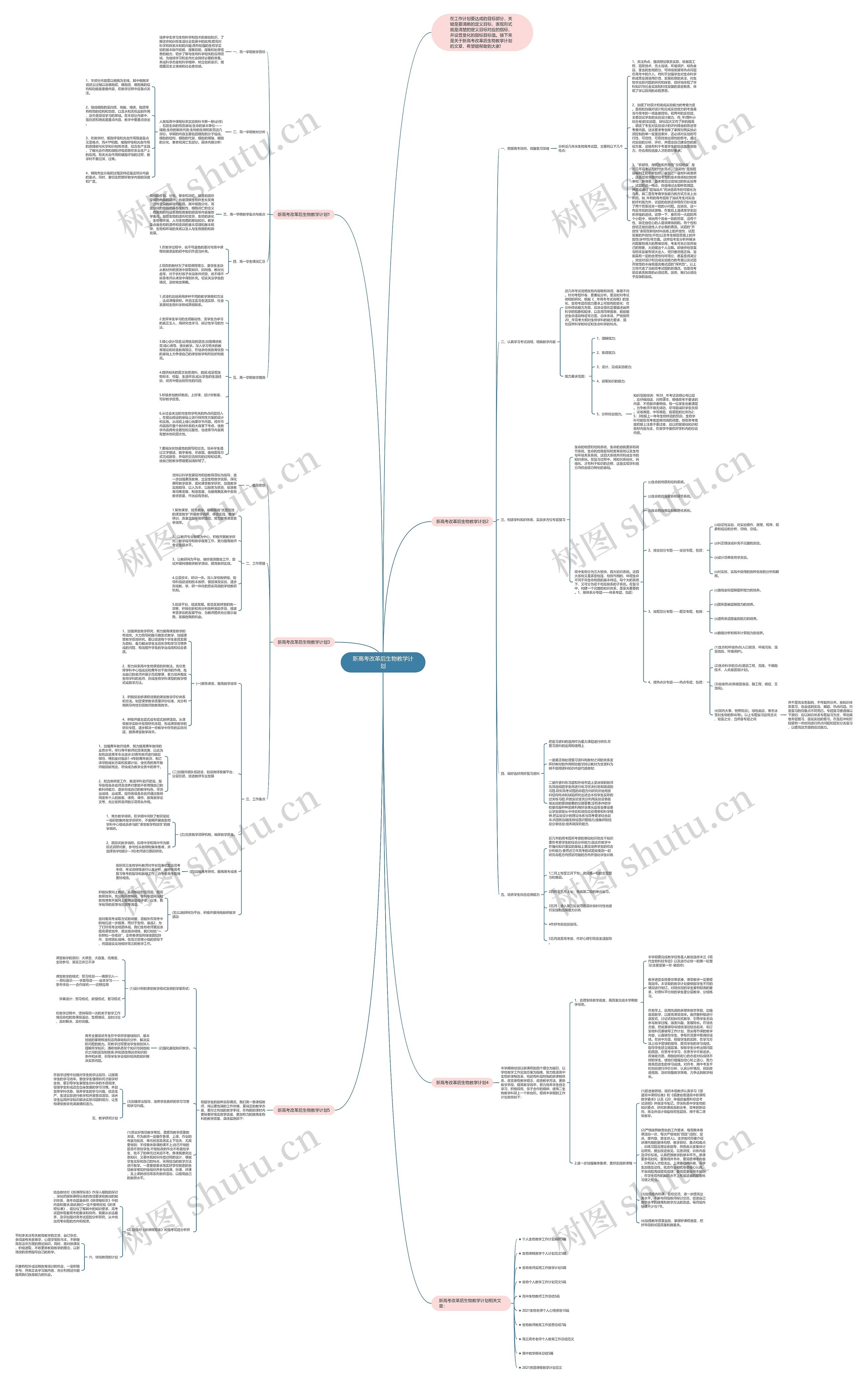 新高考改革后生物教学计划思维导图