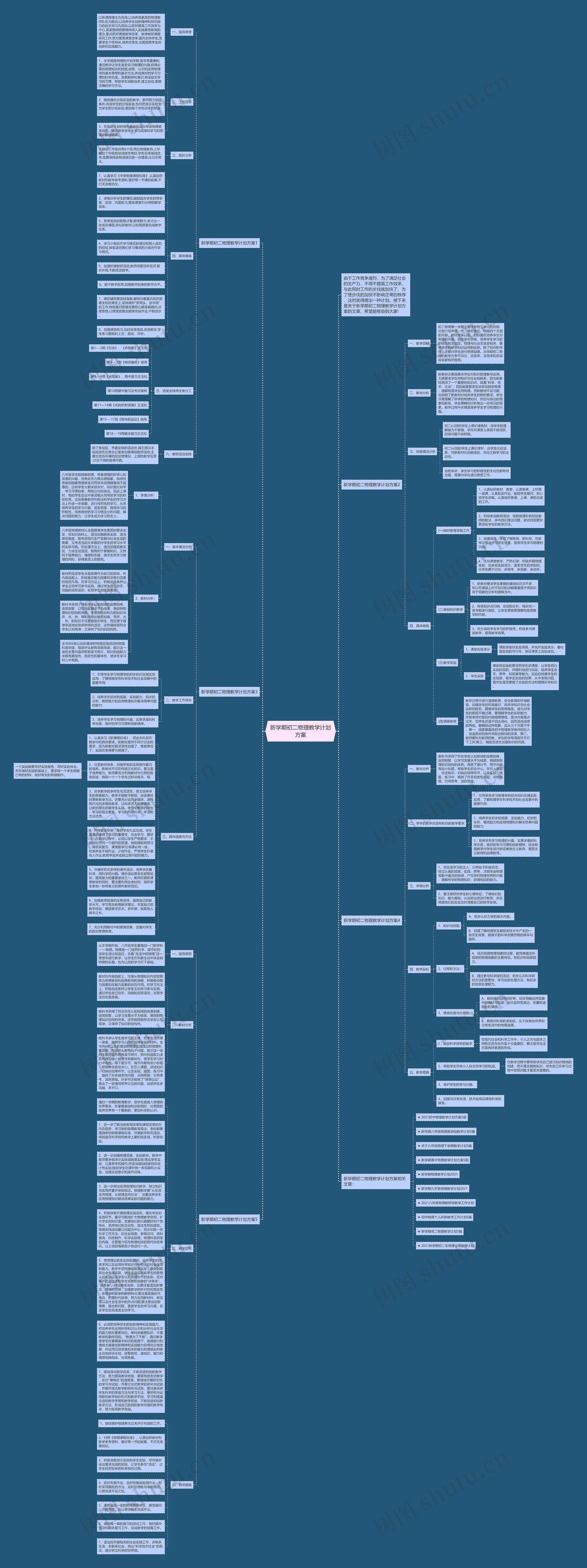 新学期初二物理教学计划方案思维导图